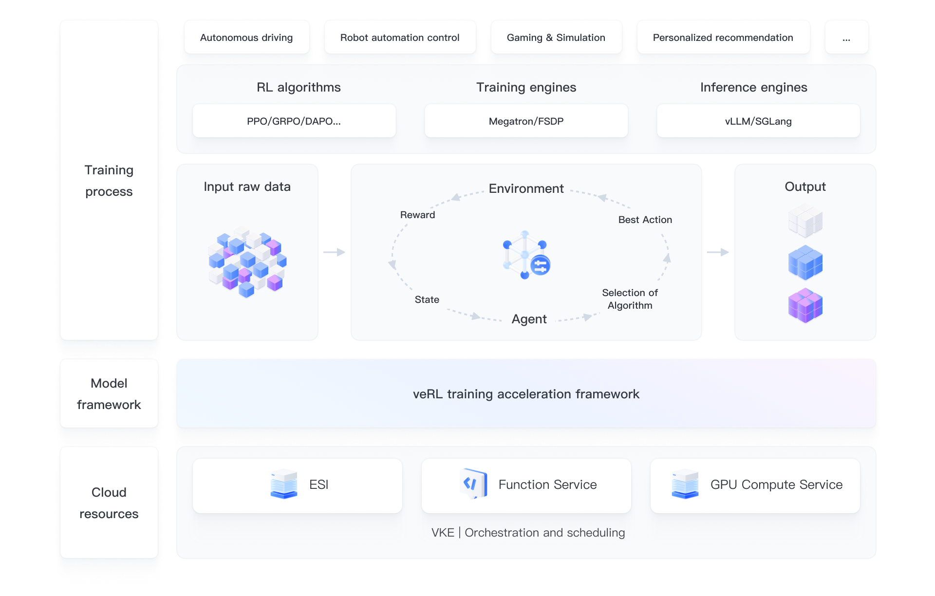AI Cloud Native TrainingKit - BytePlus