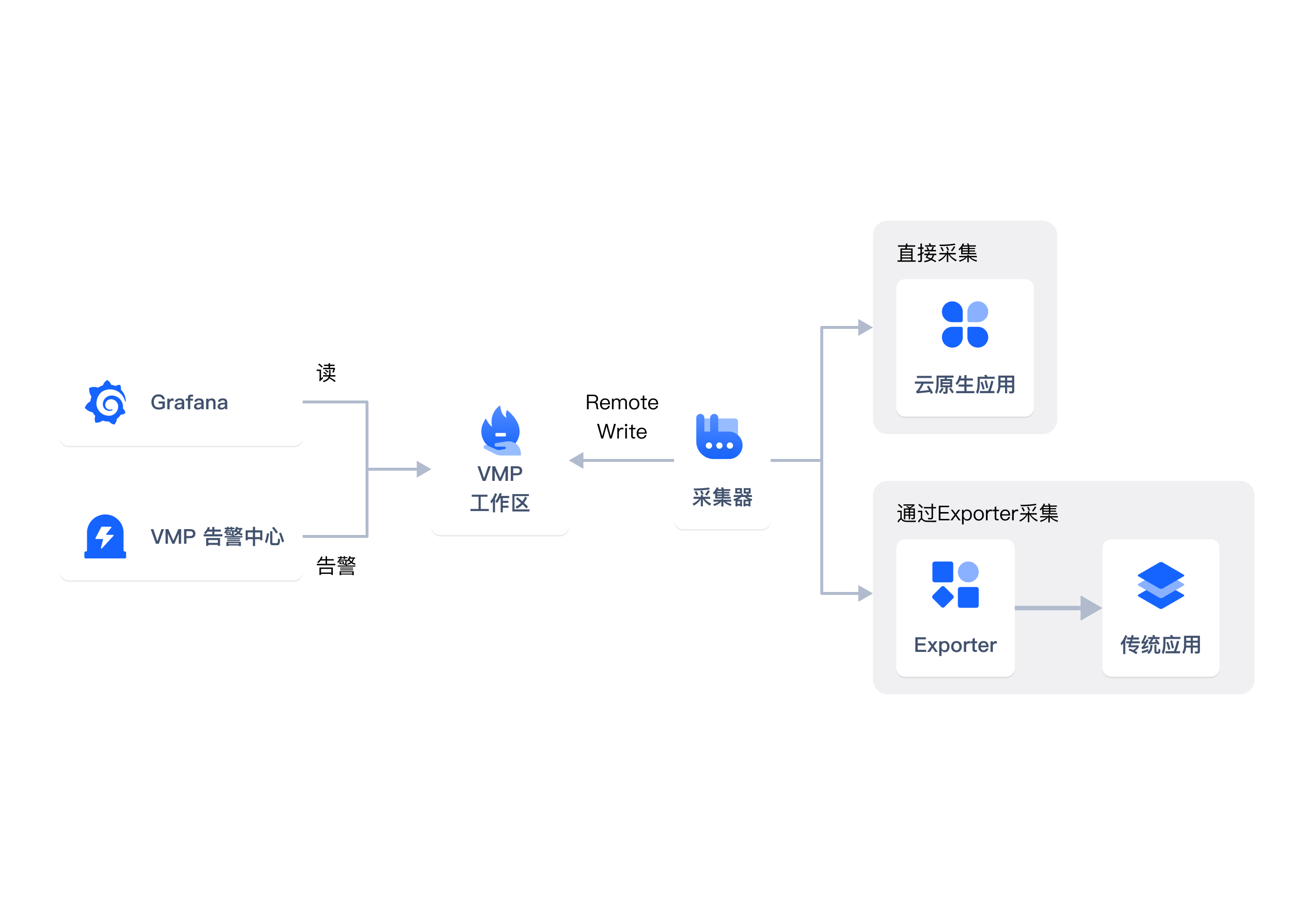 示意图