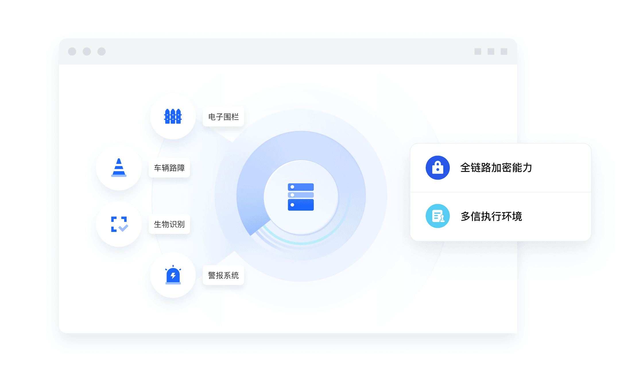 云平台全栈可信计算能力