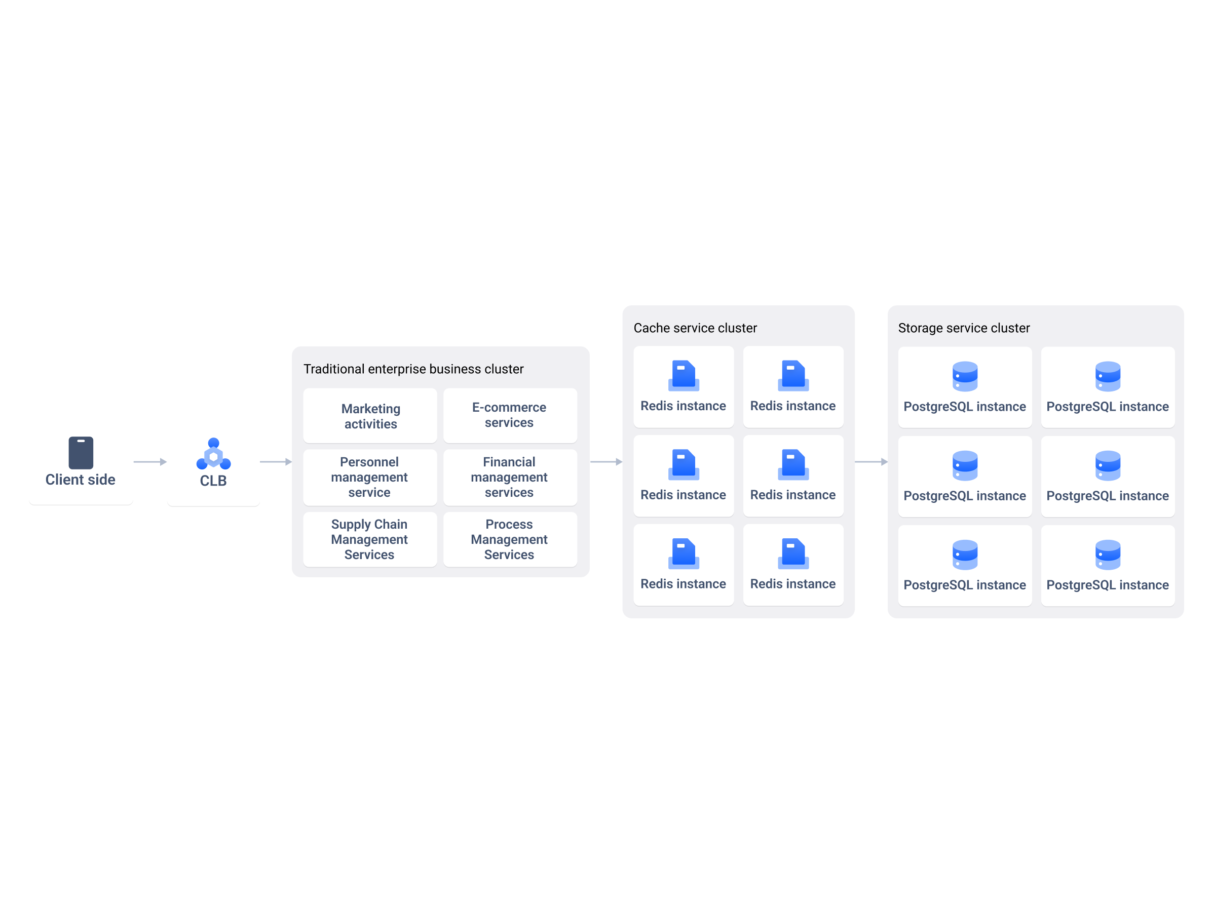 BytePlus | AI-Native Cloud for Enterprise Growth