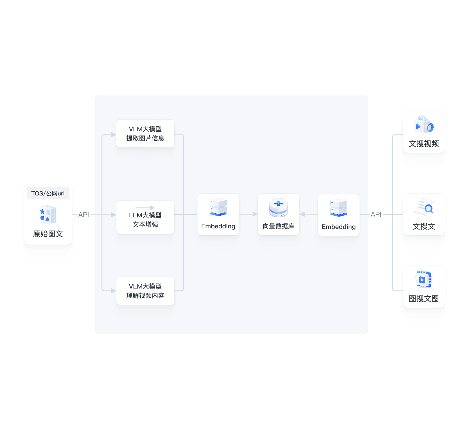 BytePlus | AI-Native Cloud for Enterprise Growth