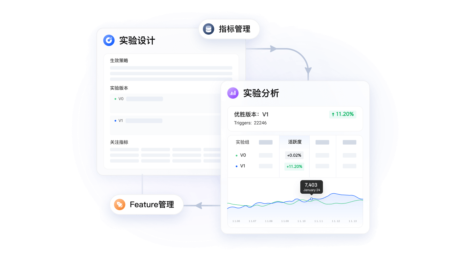 实验全链路