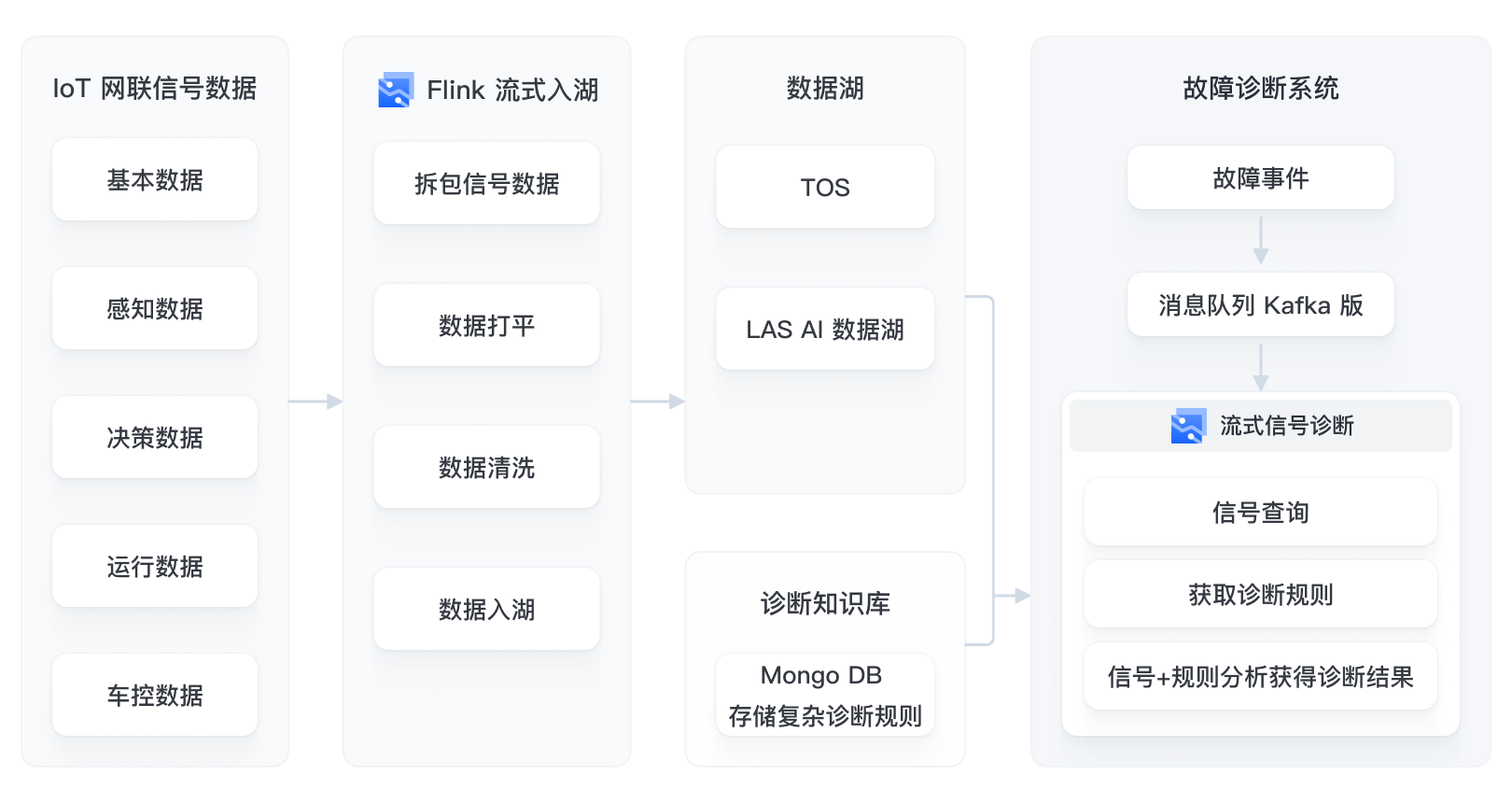 架构图