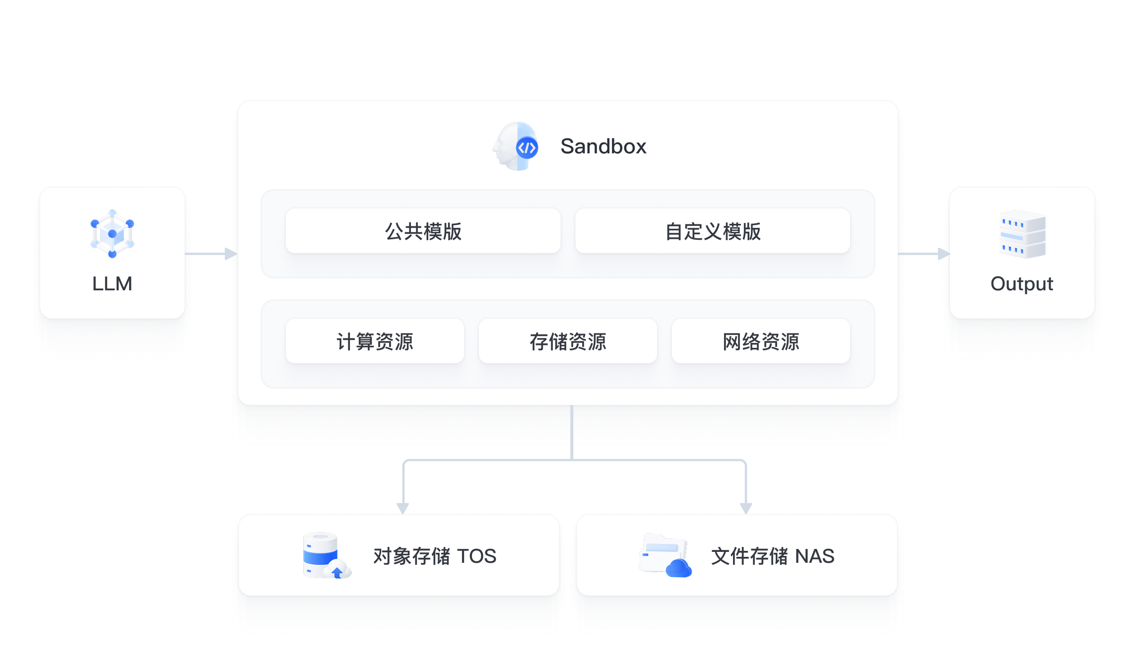 架构图