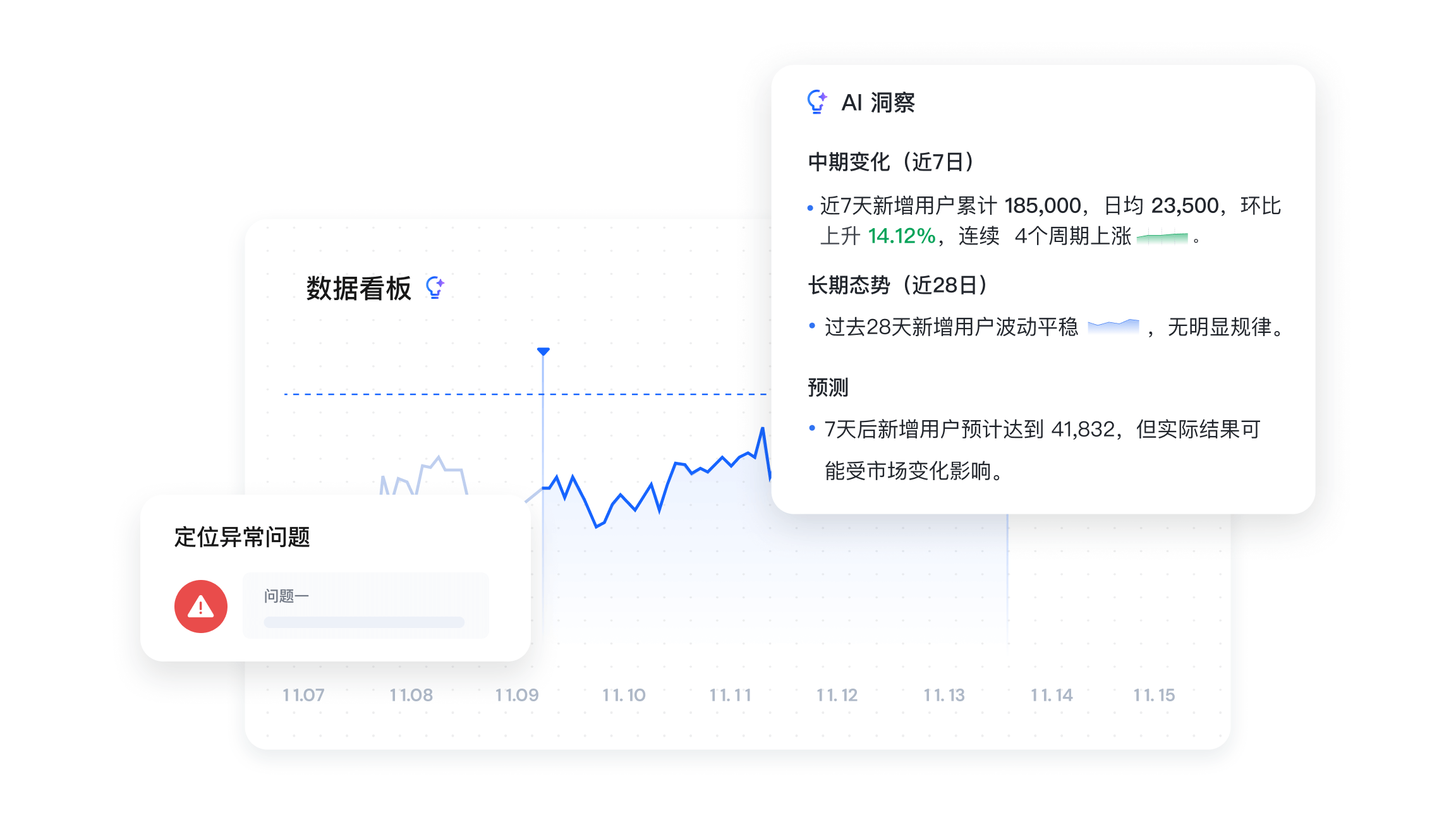 智能分析解读