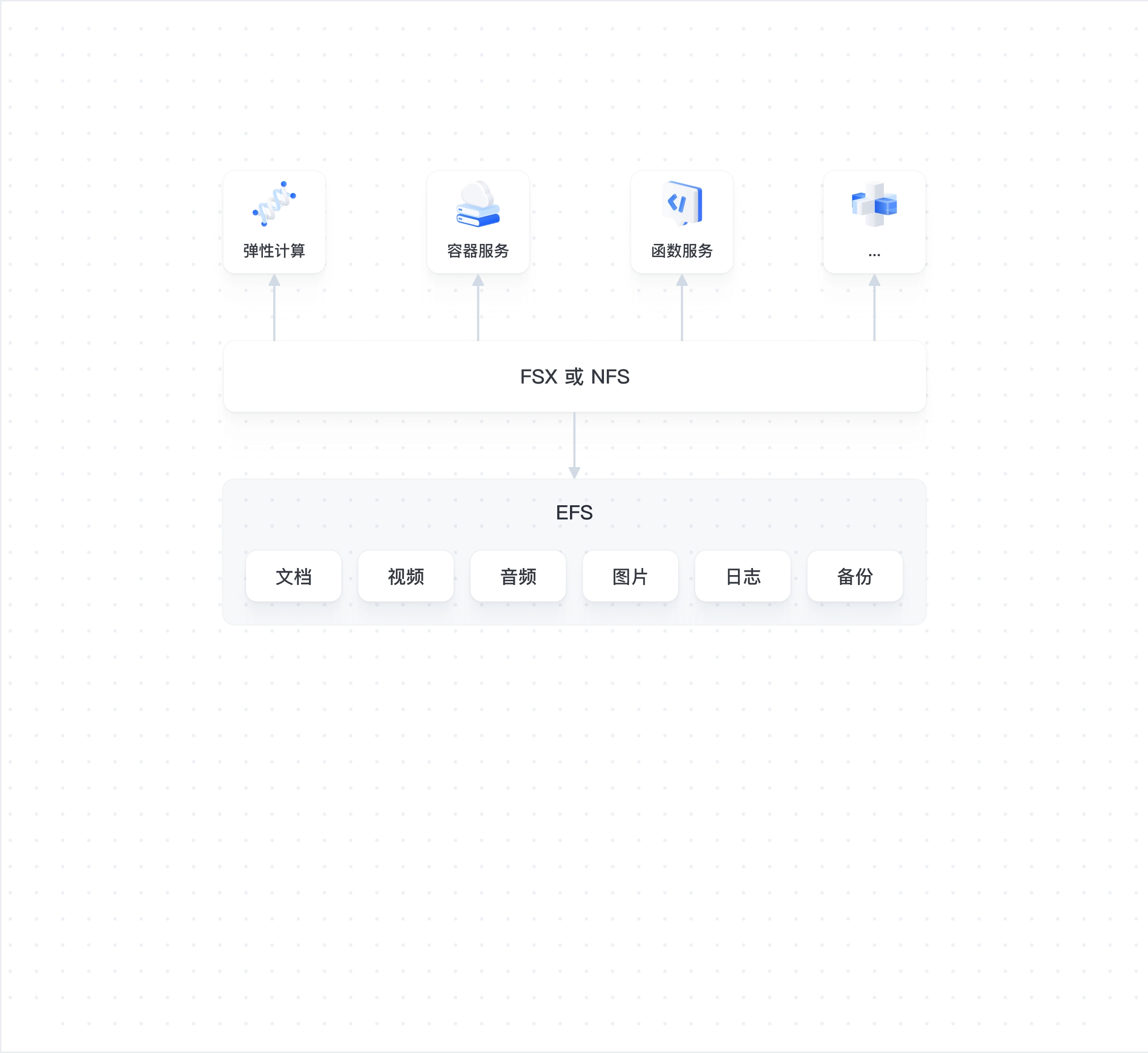 企业办公