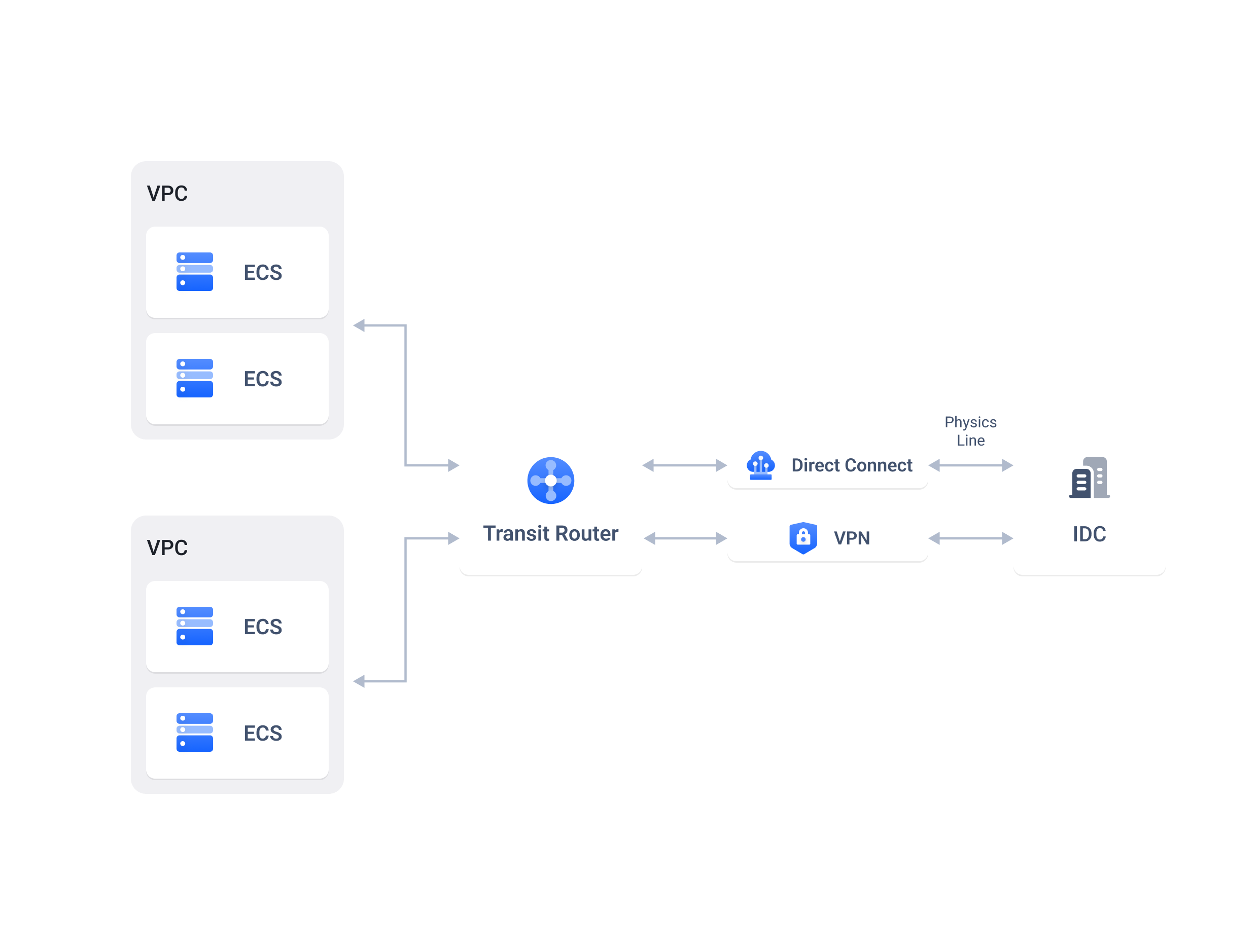 BytePlus | AI-Native Cloud for Enterprise Growth