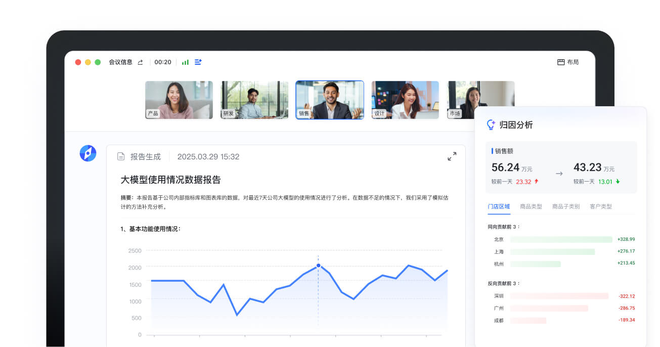 经营管理分析