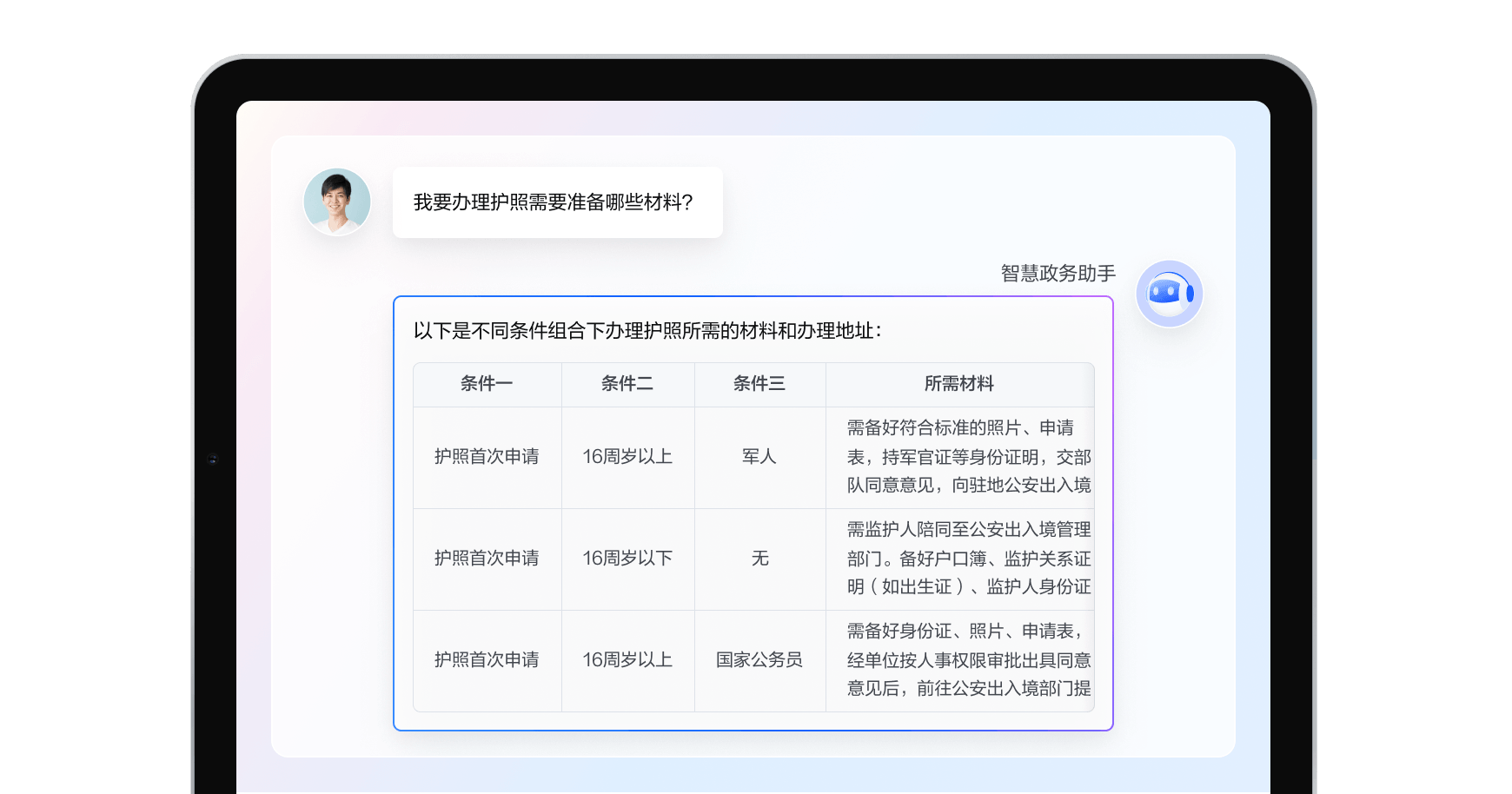 智慧政务