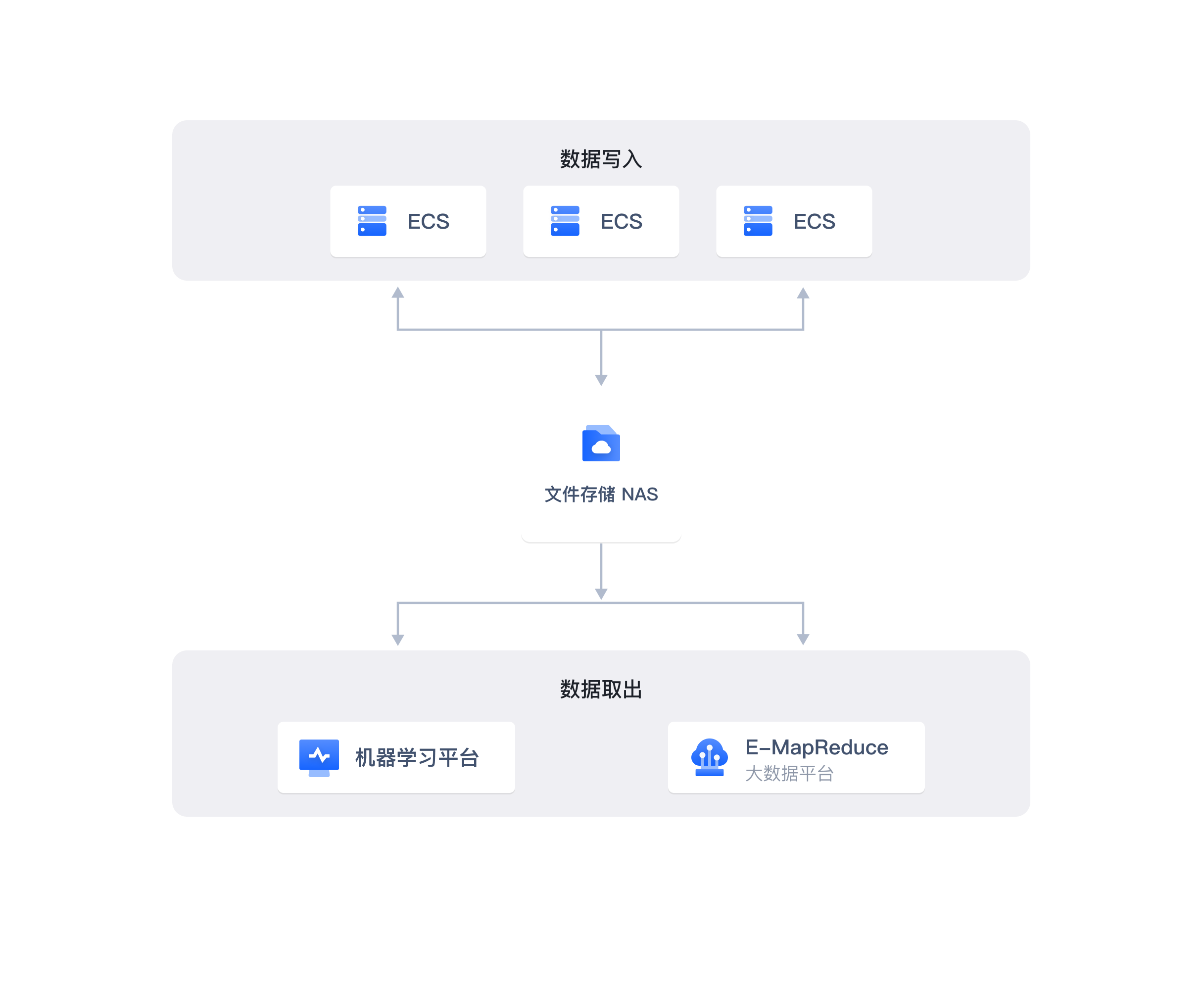 架构图