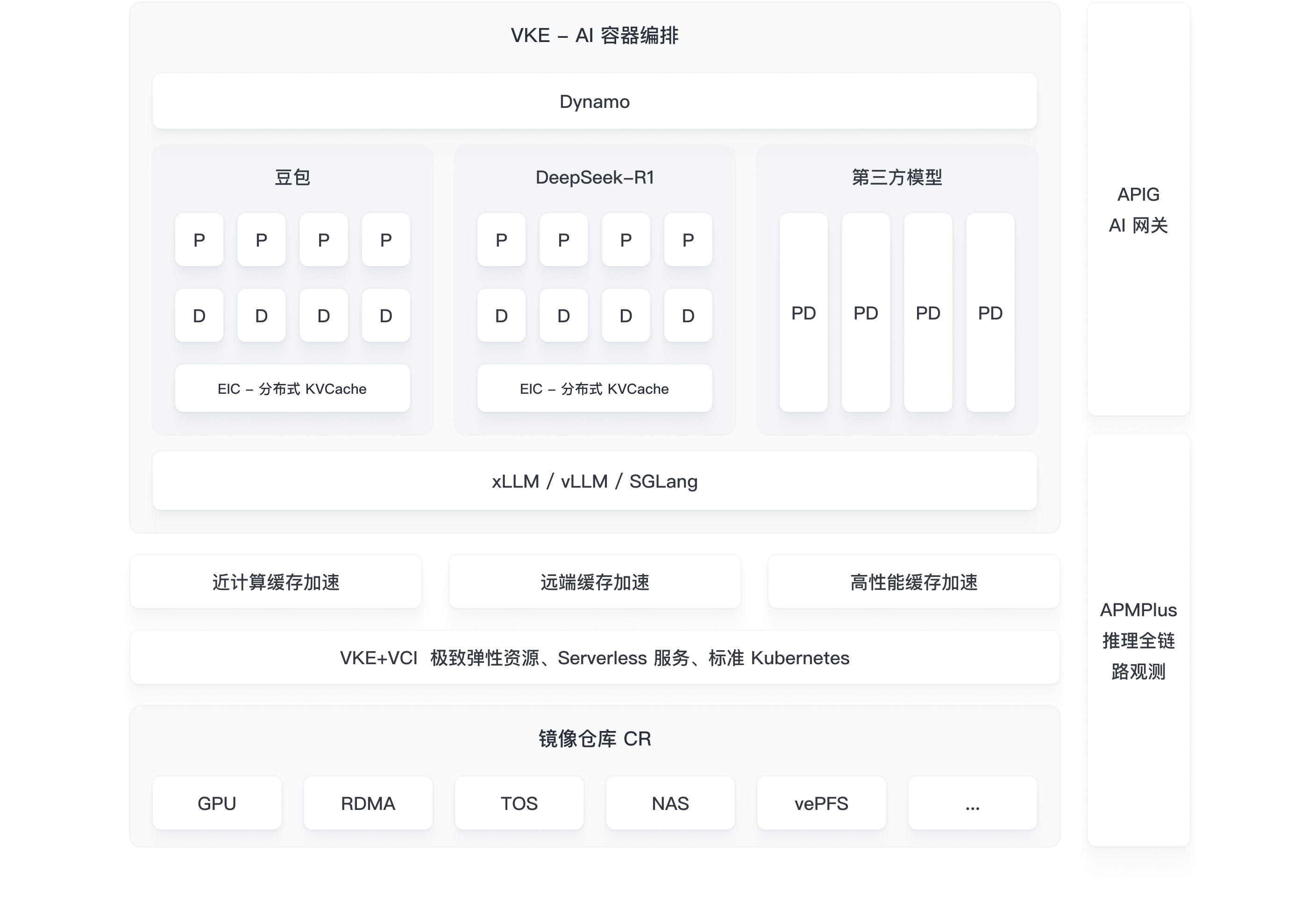 架构图