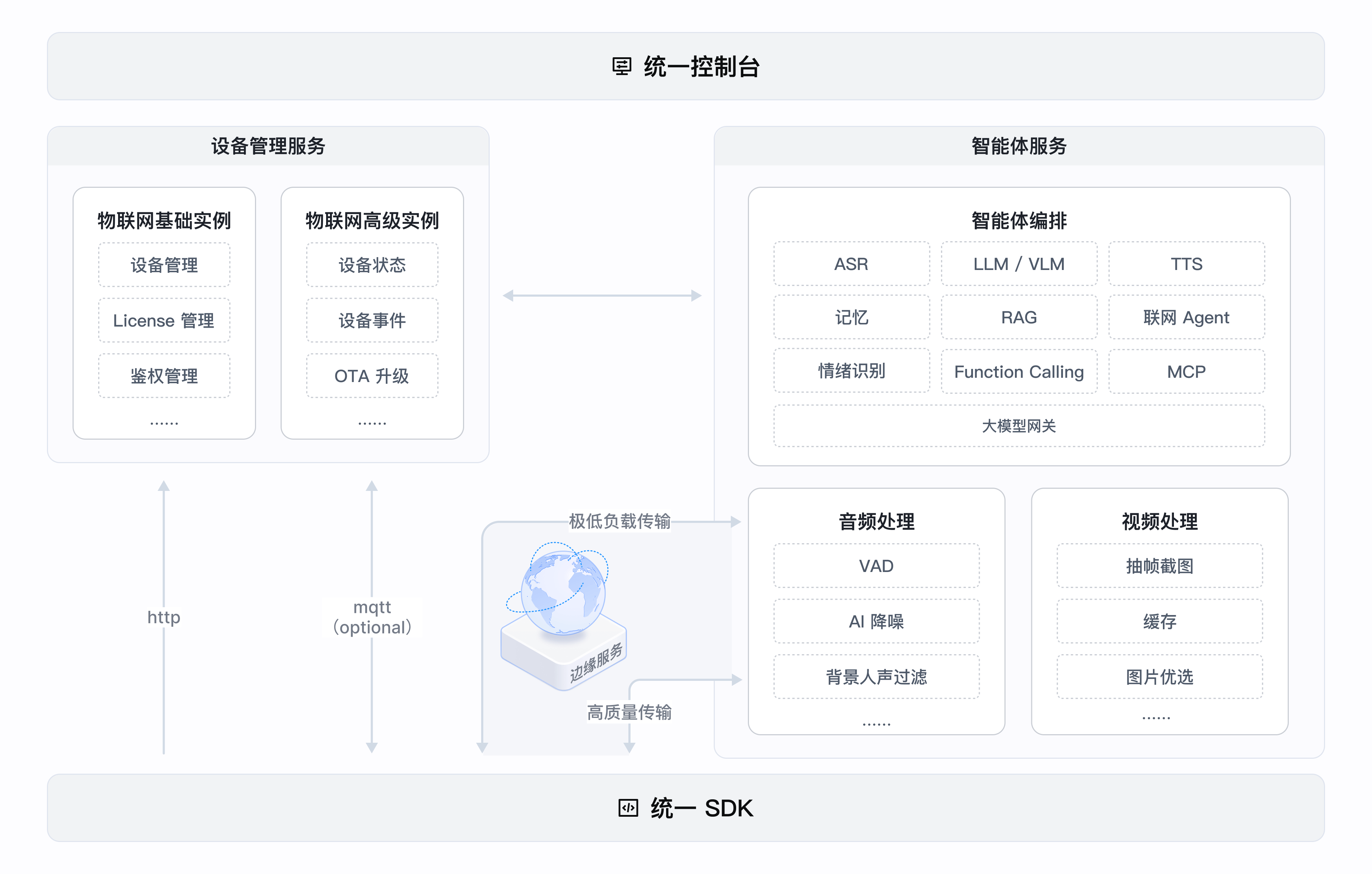 架构图
