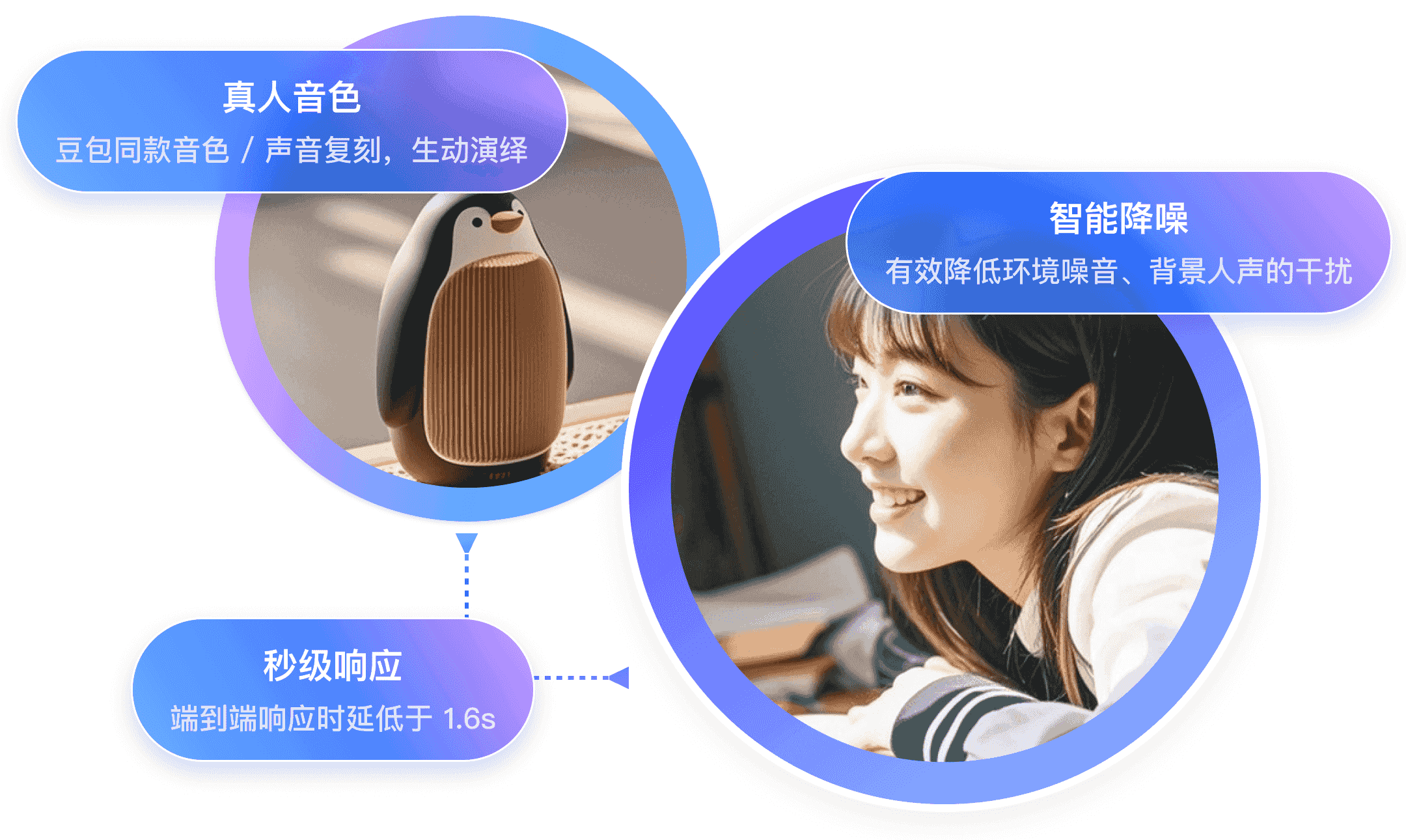 真人对话体验