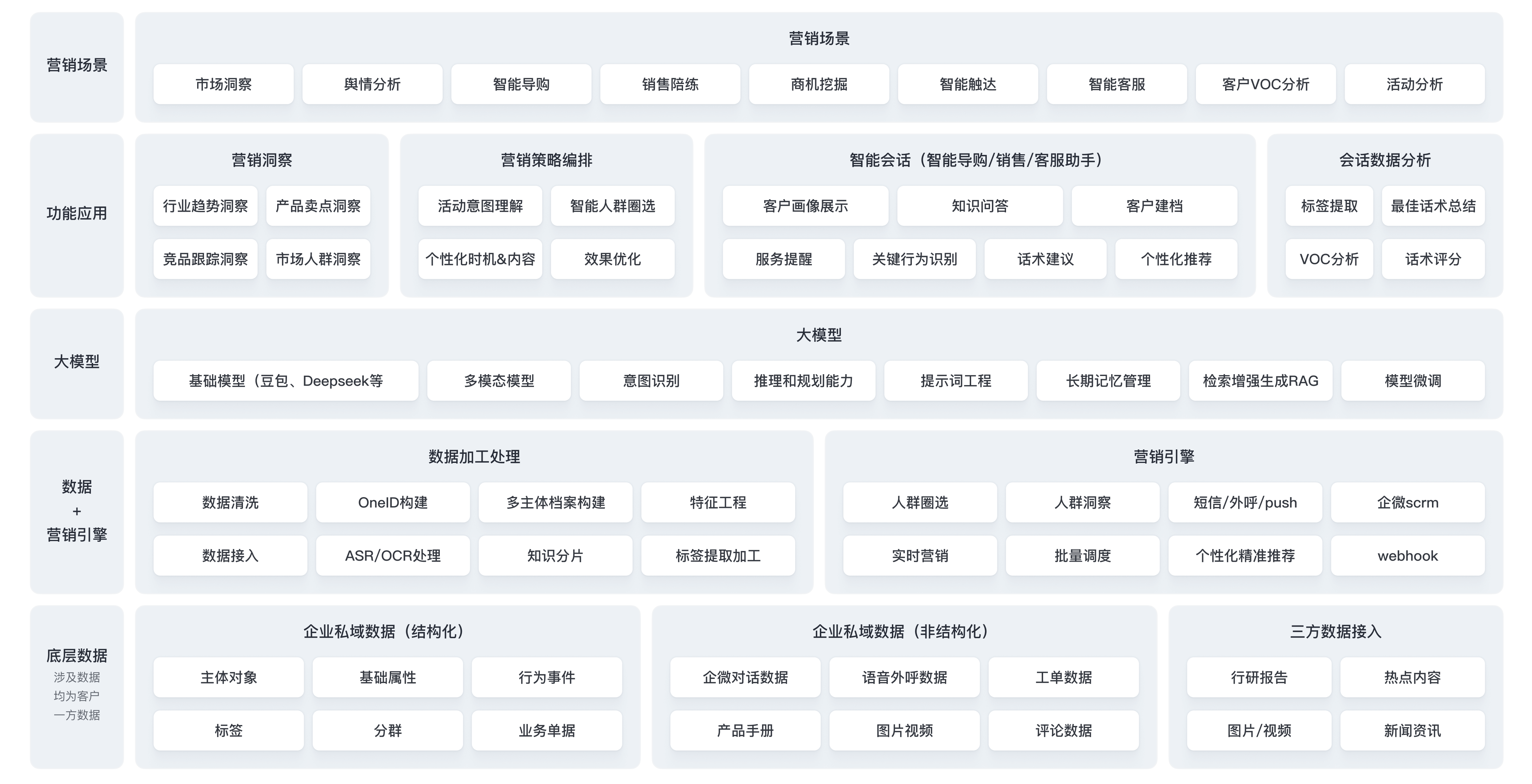 架构图