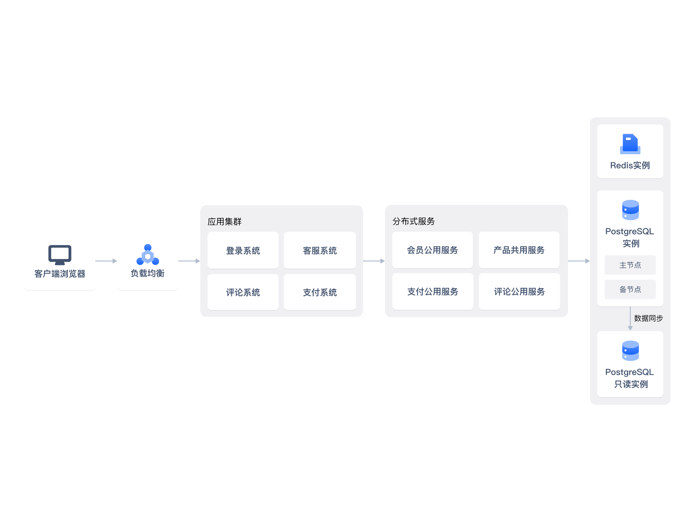 BytePlus | AI-Native Cloud for Enterprise Growth