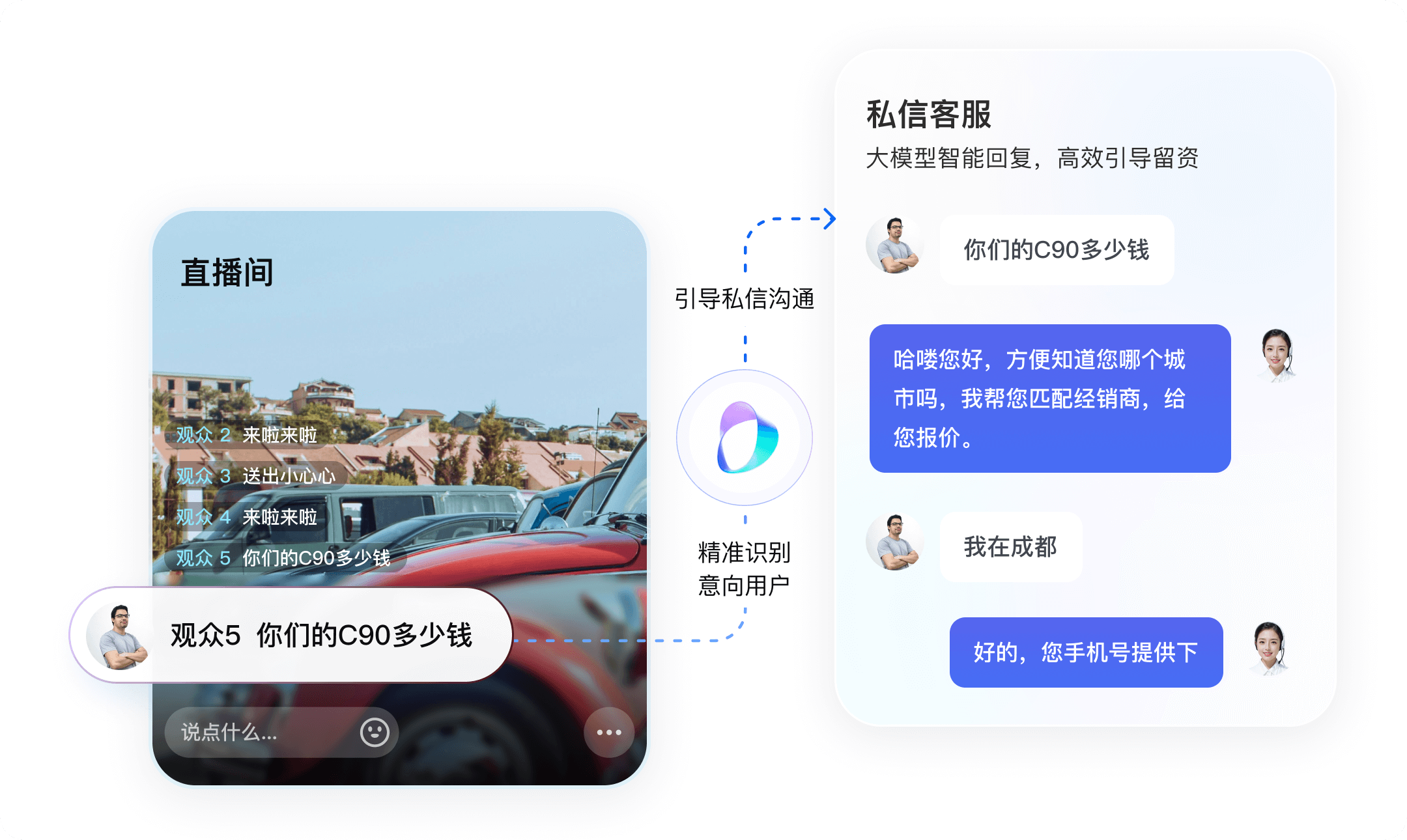 营销域