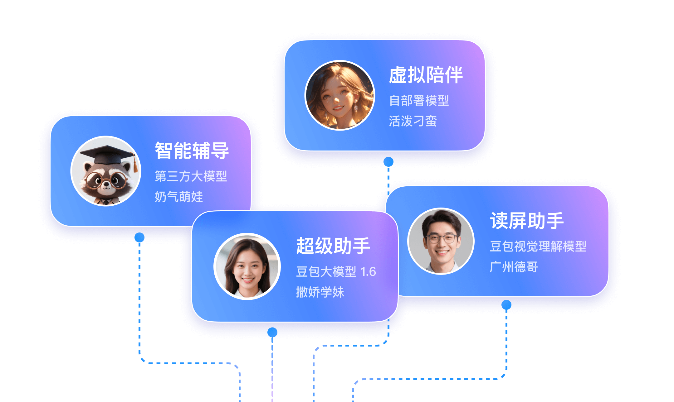 灵活模型编排
