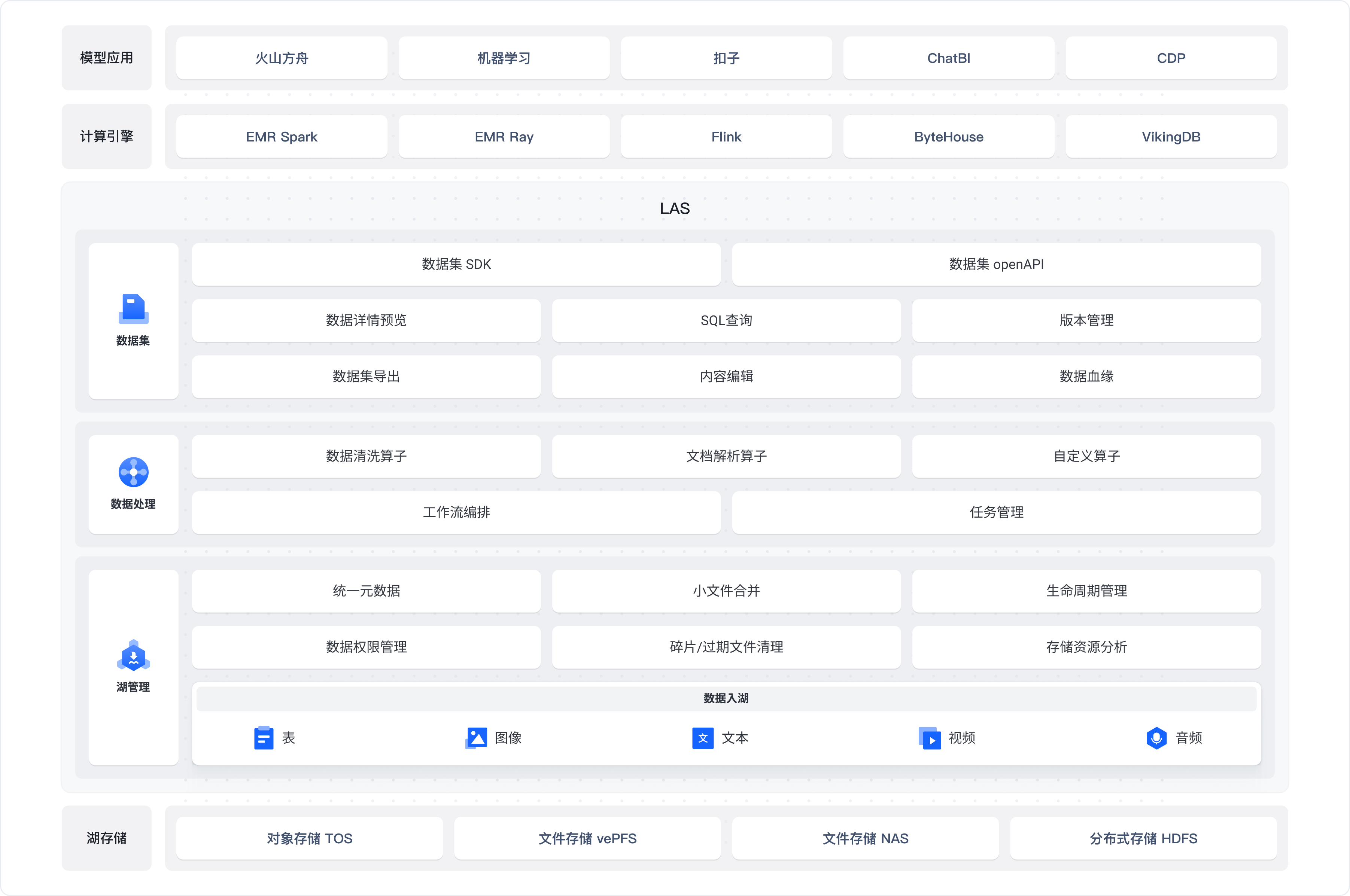 架构图