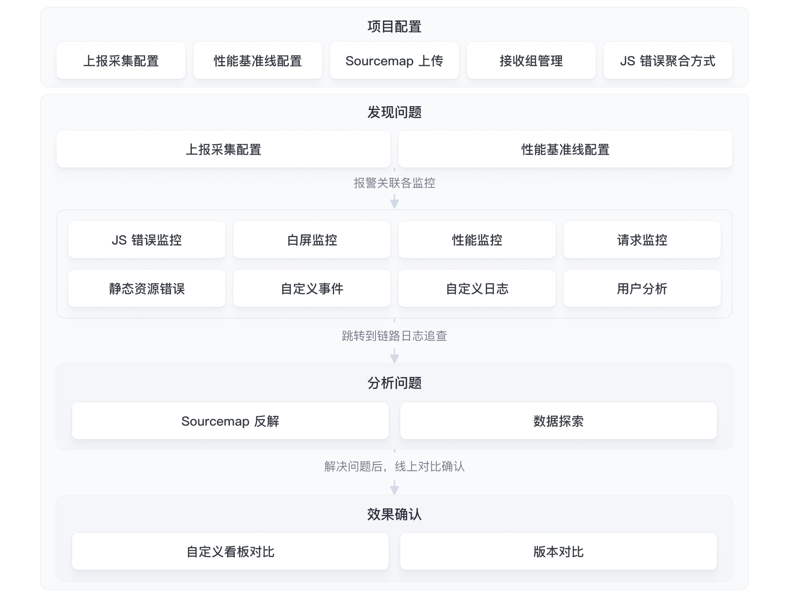 架构图