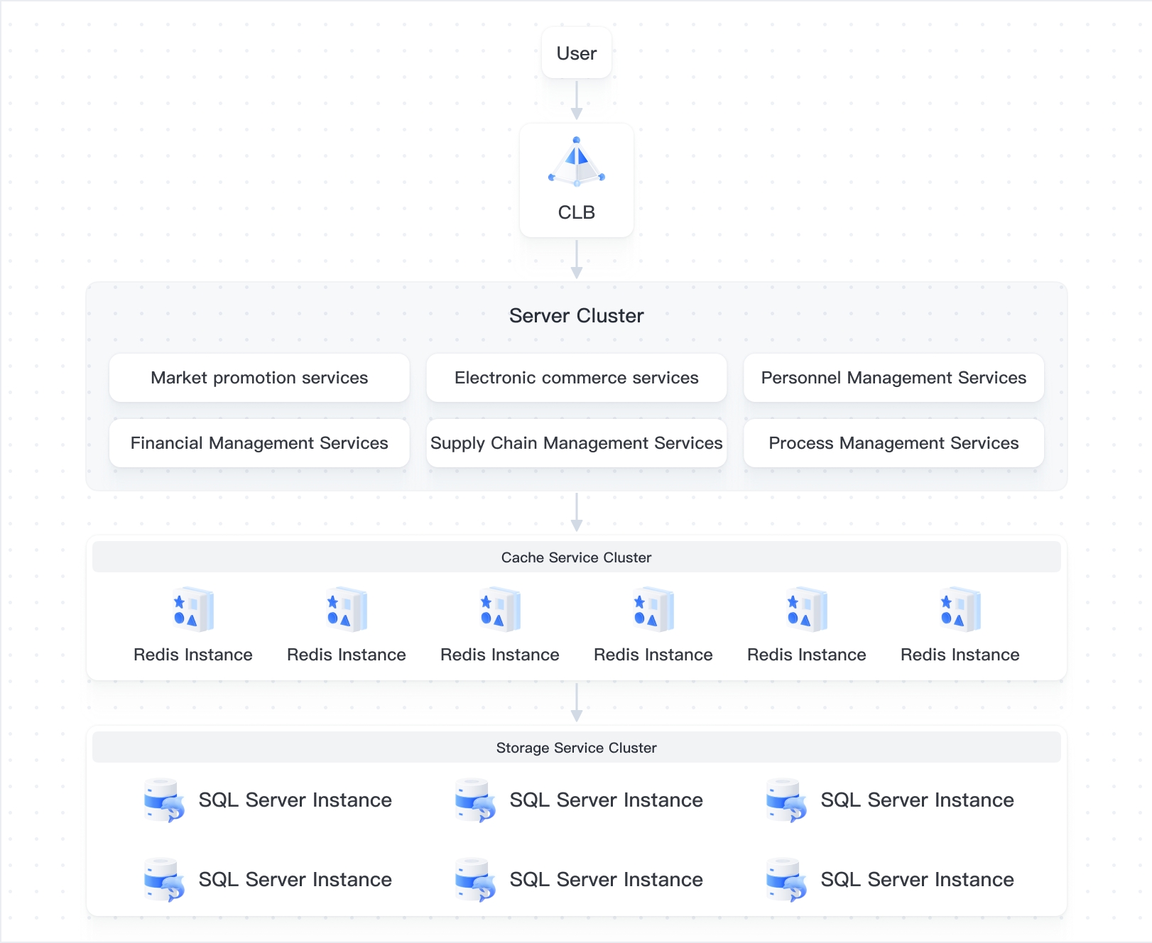 Sql Server Architecture Diagram RDS For SQL Server|BytePlus