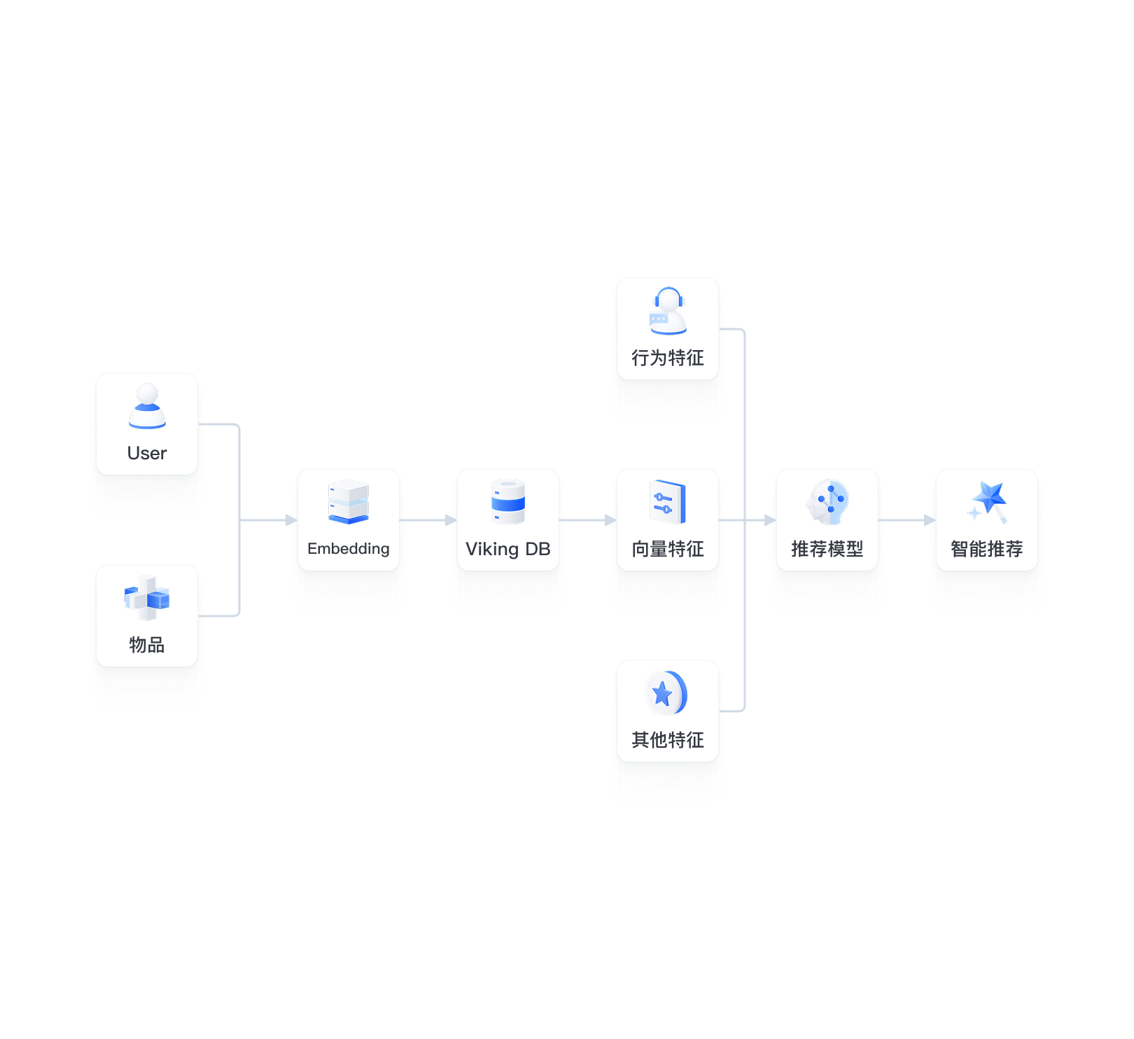 BytePlus | AI-Native Cloud for Enterprise Growth
