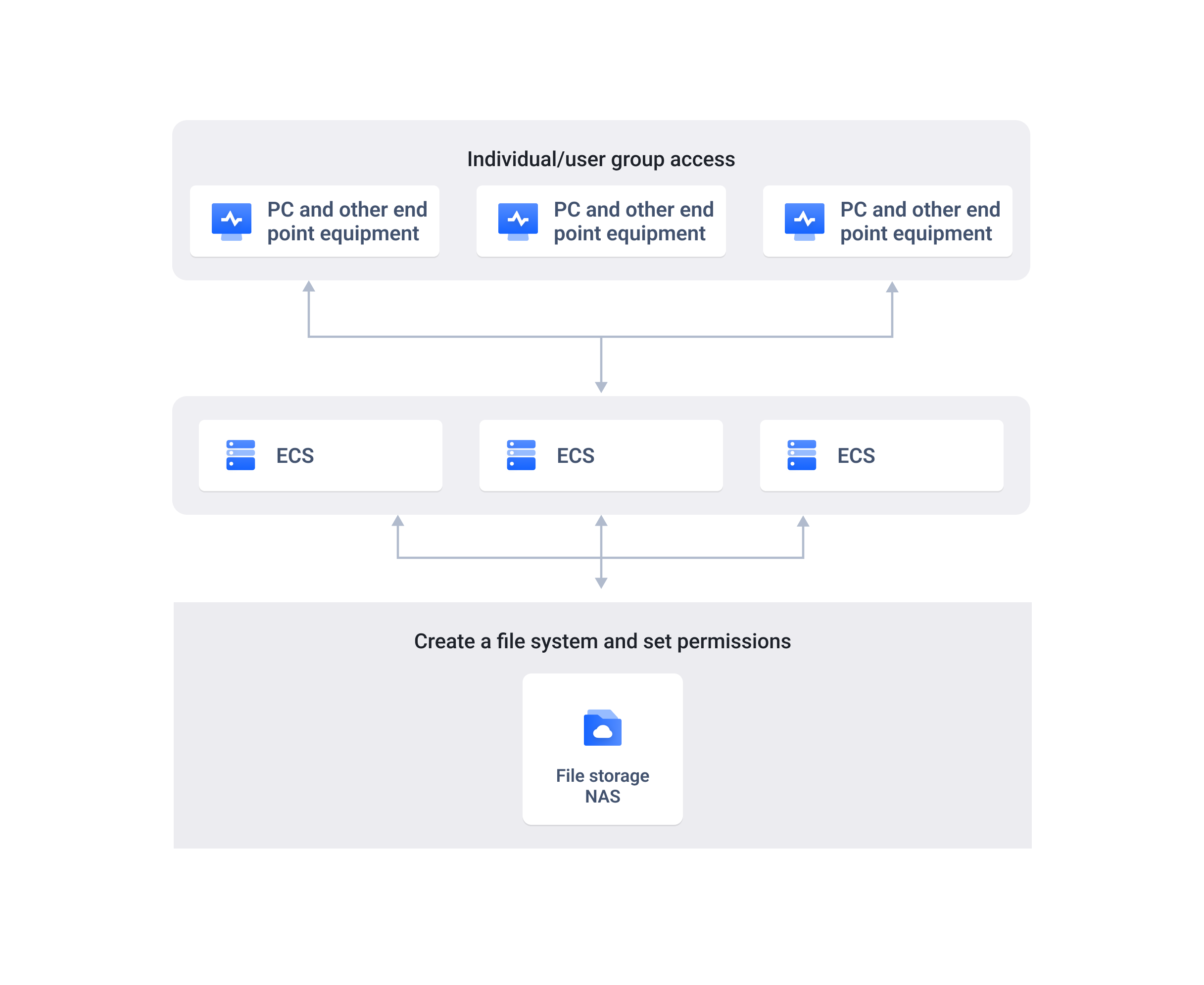 architecture diagram