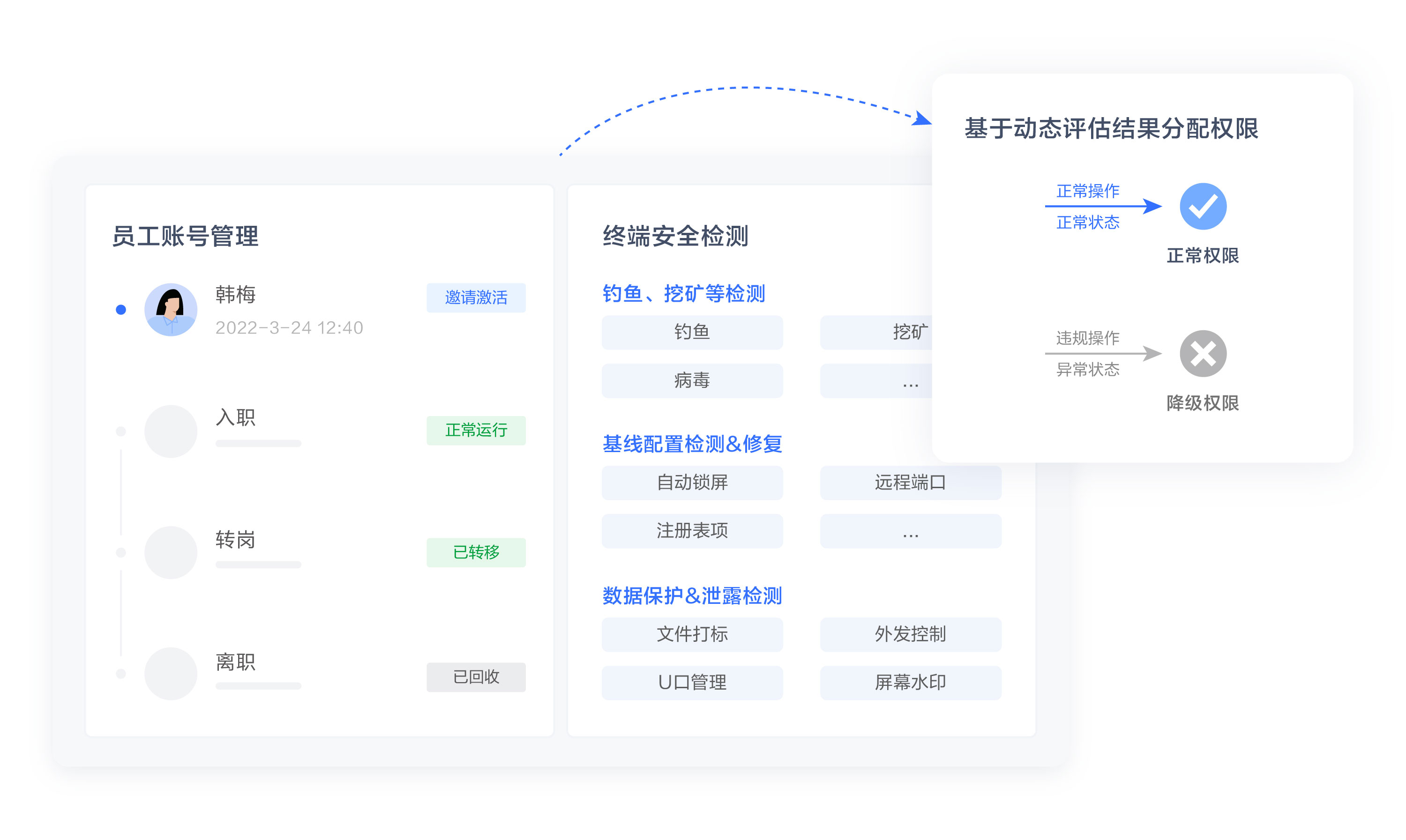 云端资源安全接入