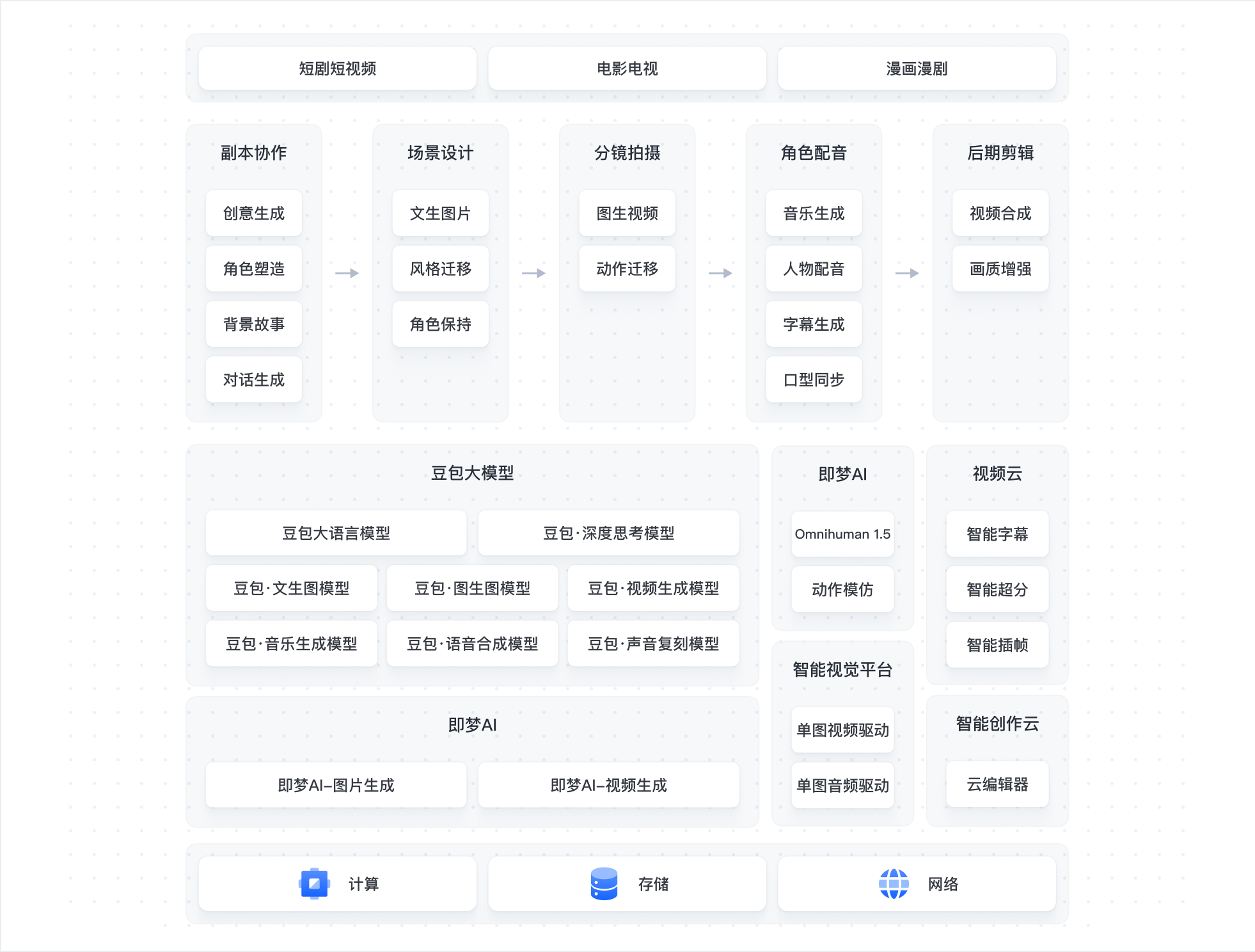 火山引擎视频场景解决方案
