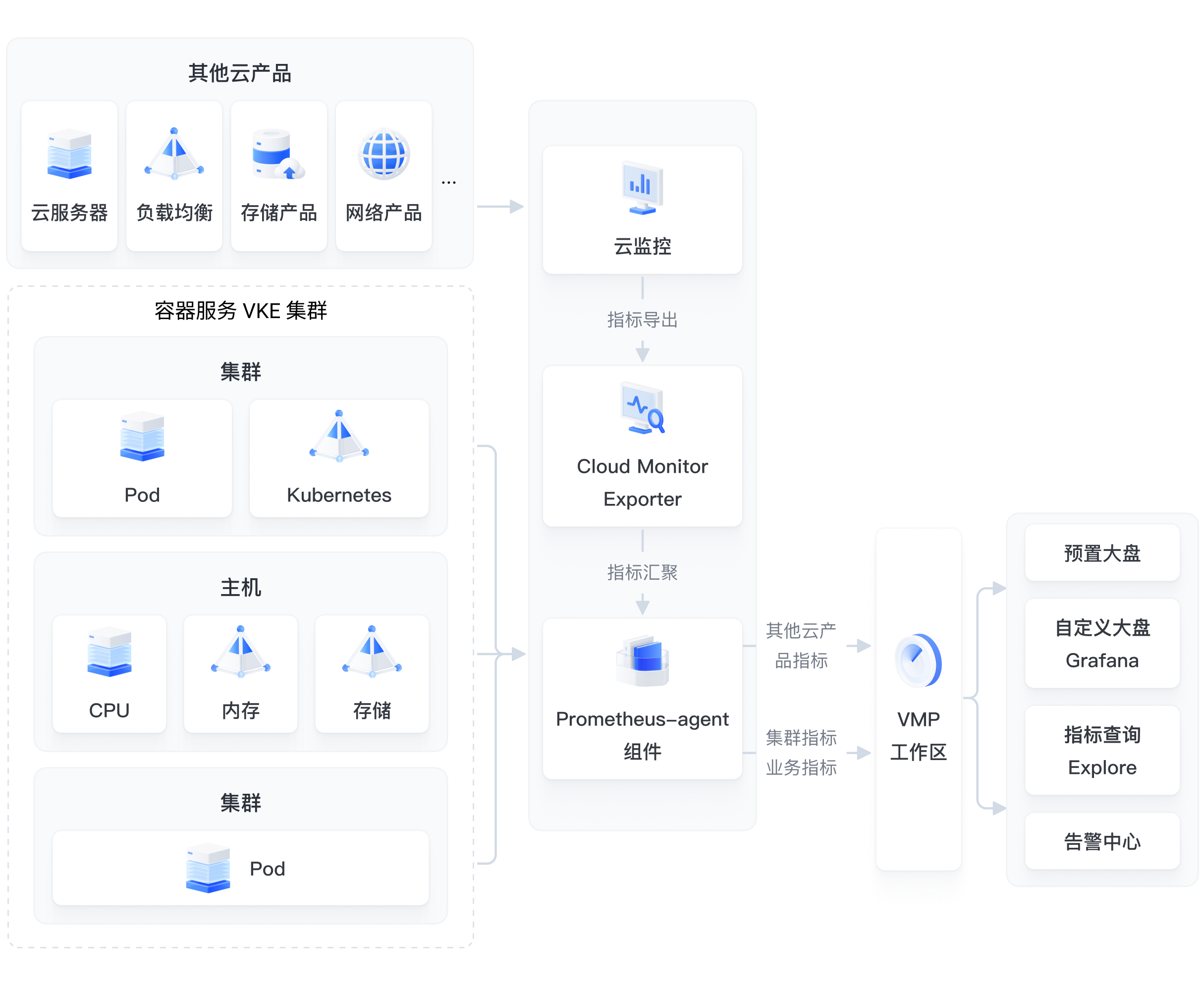 示意图