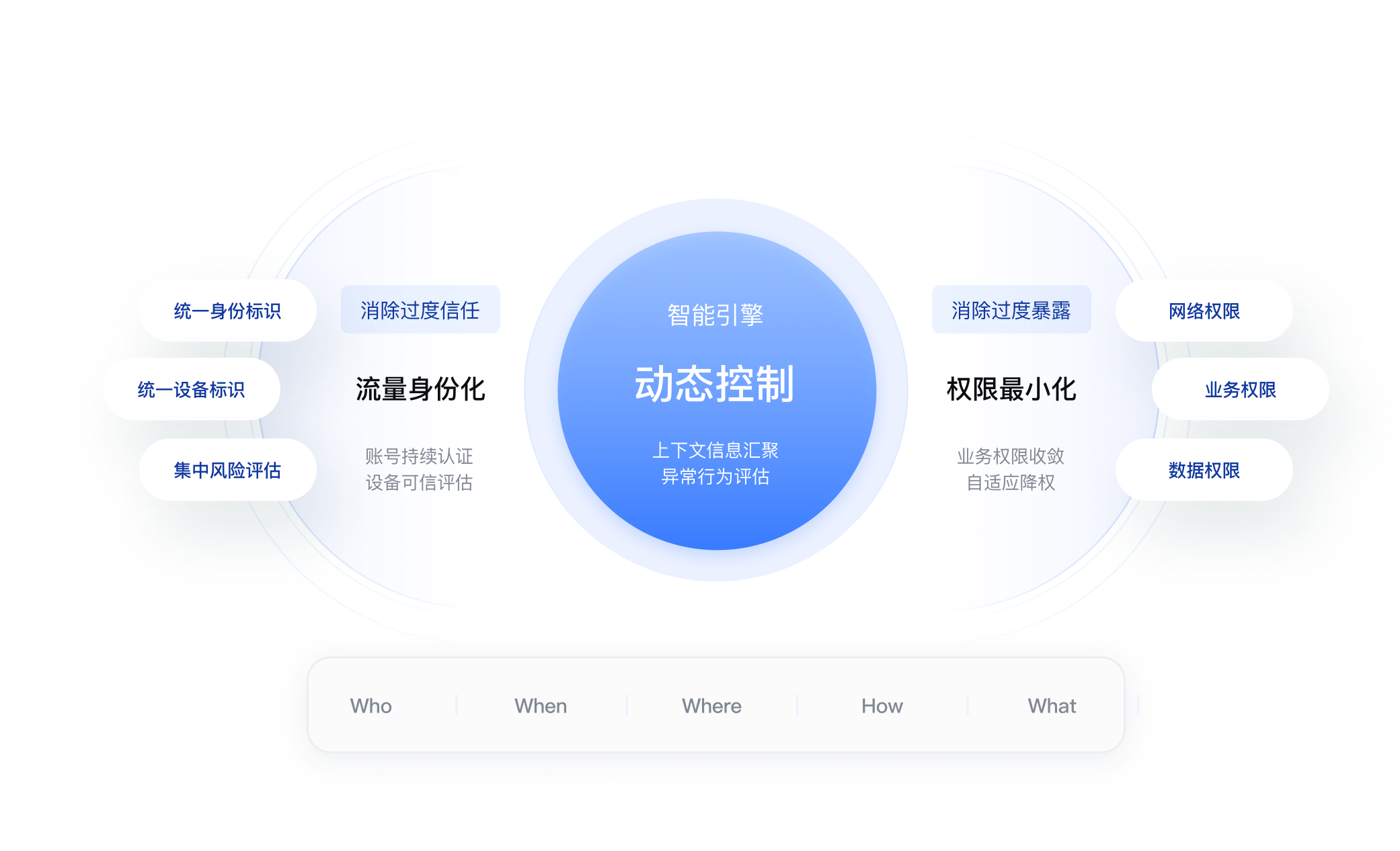 行为可信