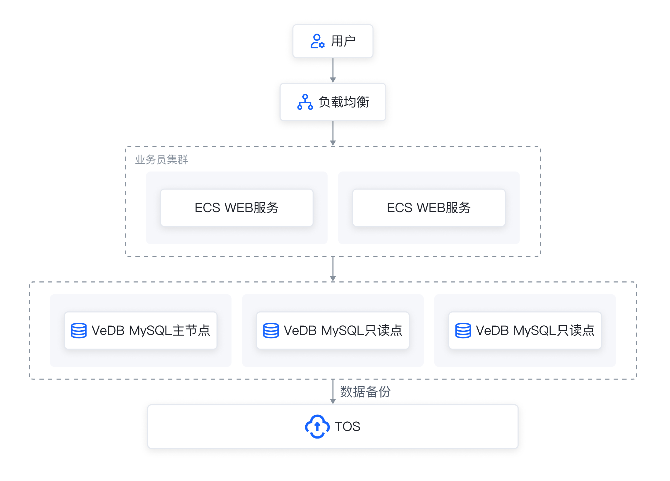 互联网架构图