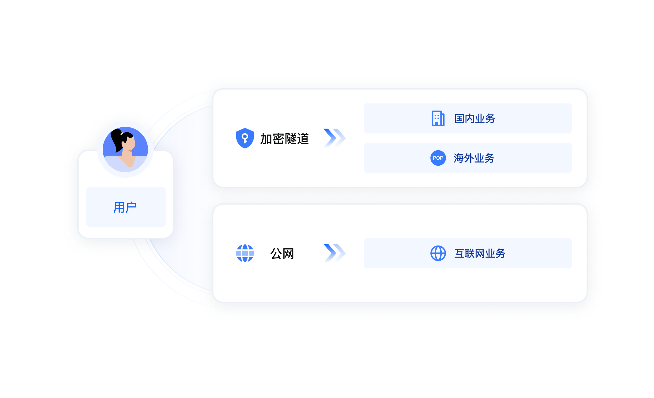 网络可信