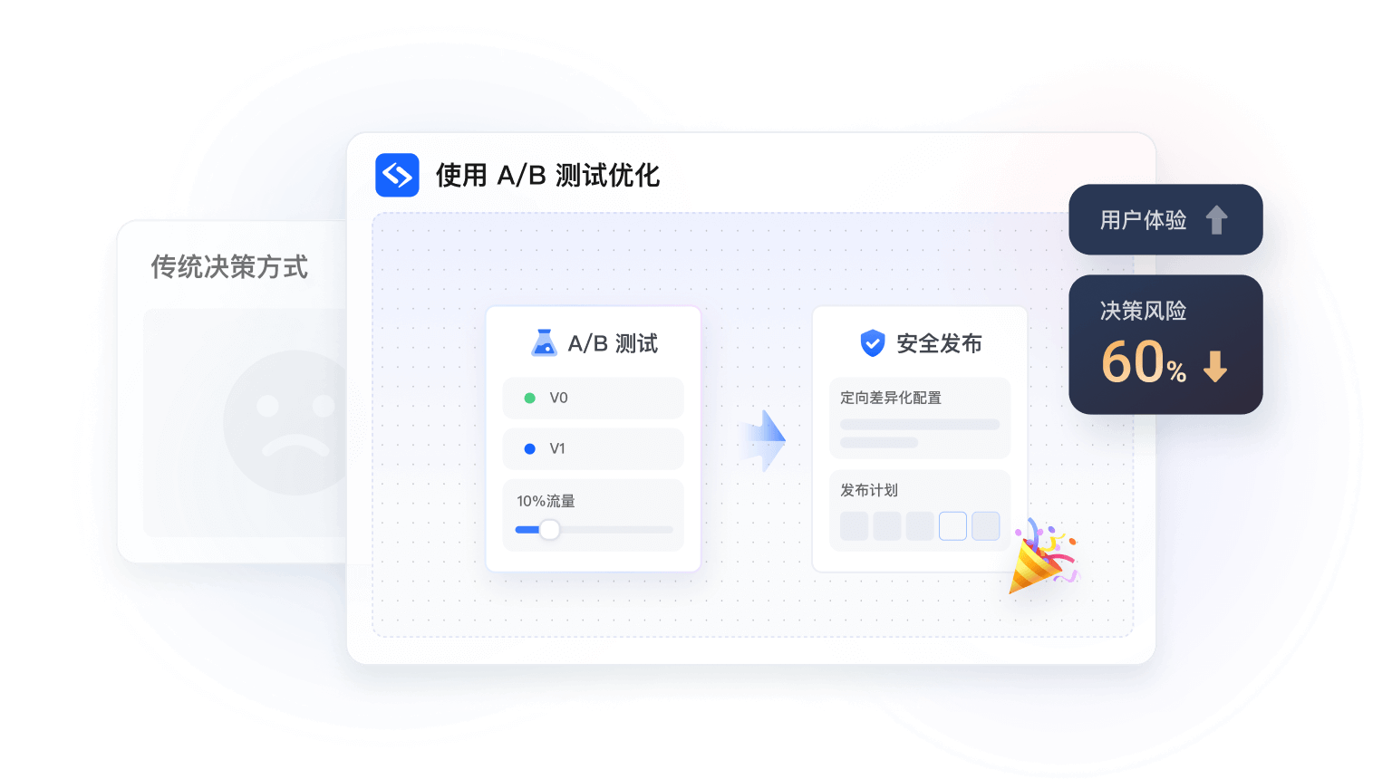 降低决策风险