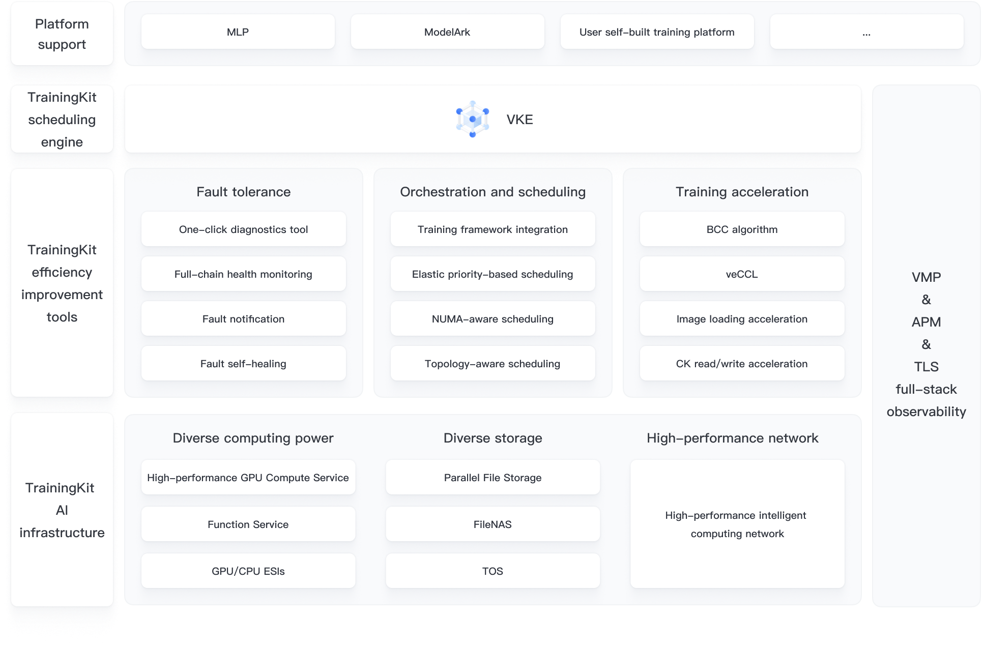 AI Cloud Native TrainingKit - BytePlus