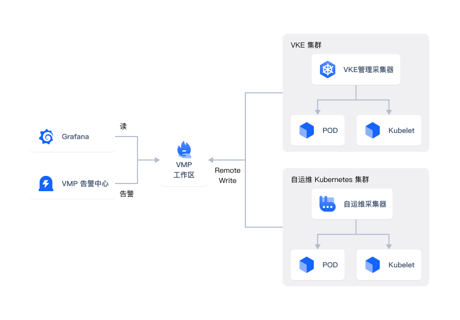 示意图