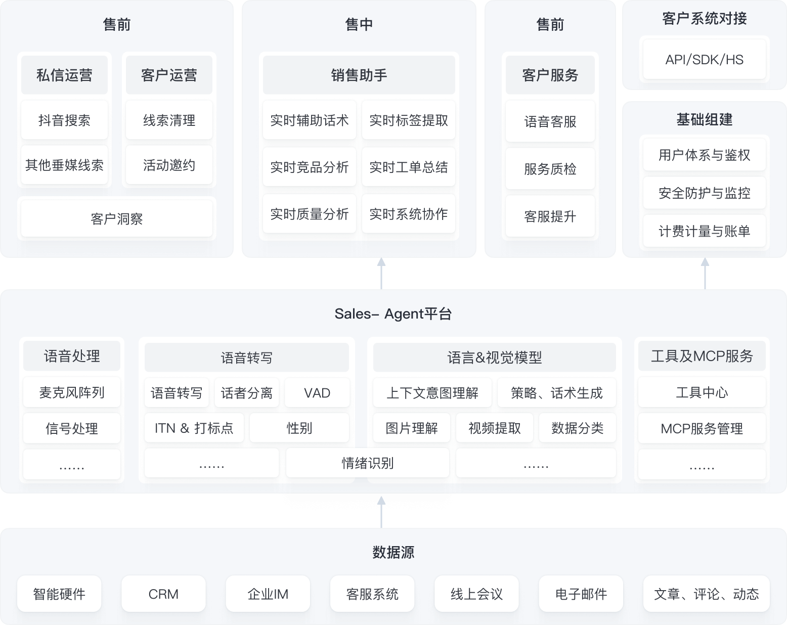 架构图