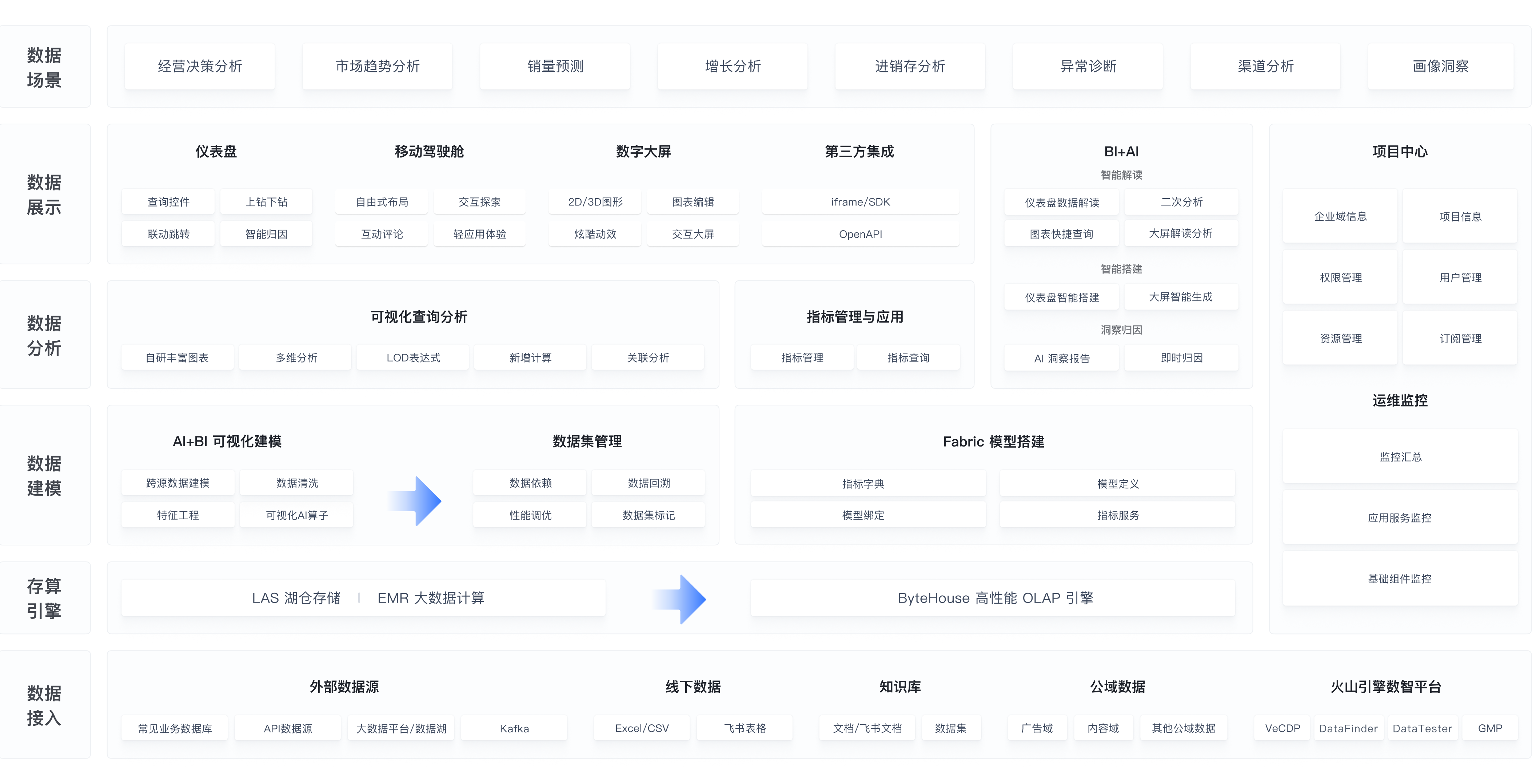 架构图