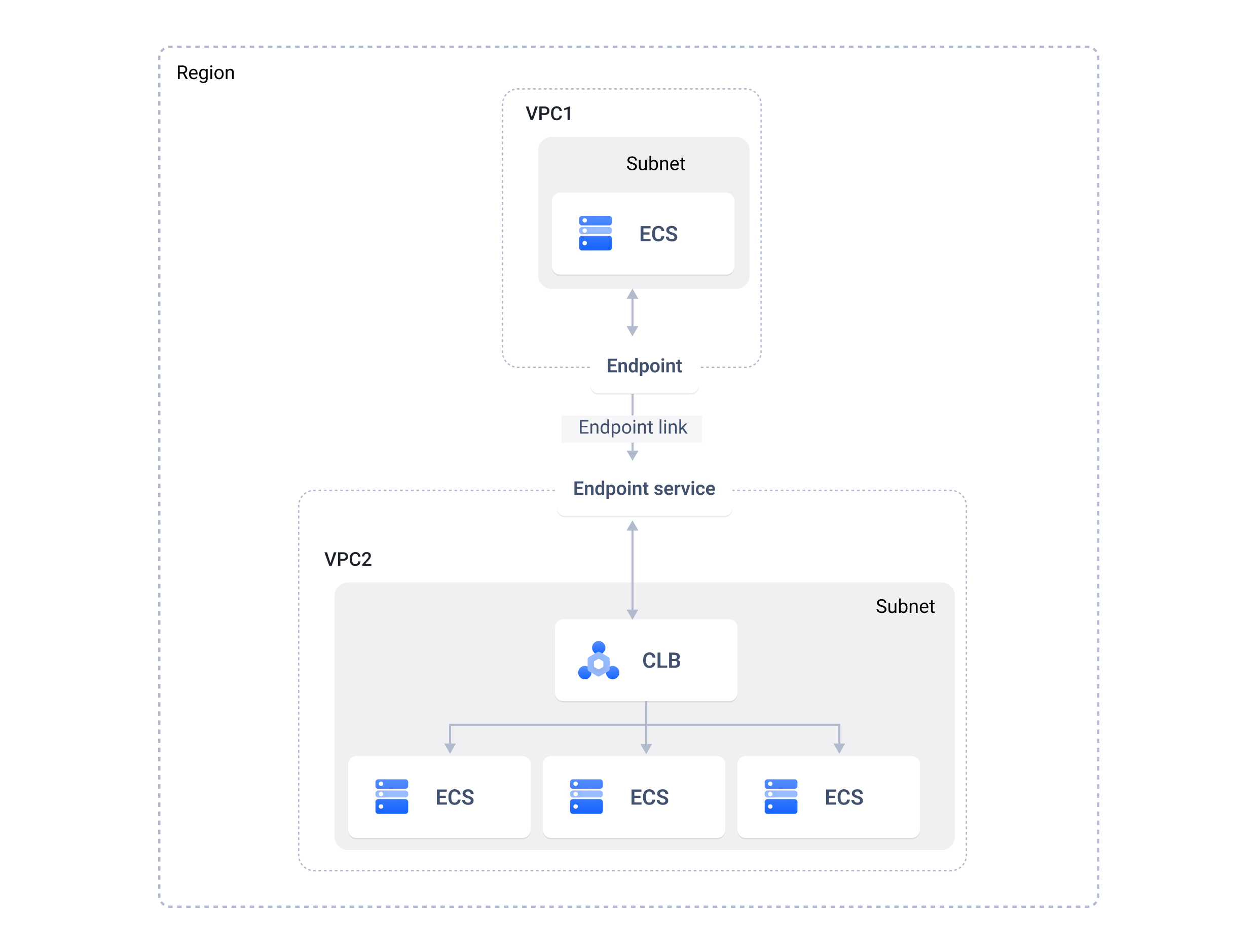 BytePlus | AI-Native Cloud for Enterprise Growth