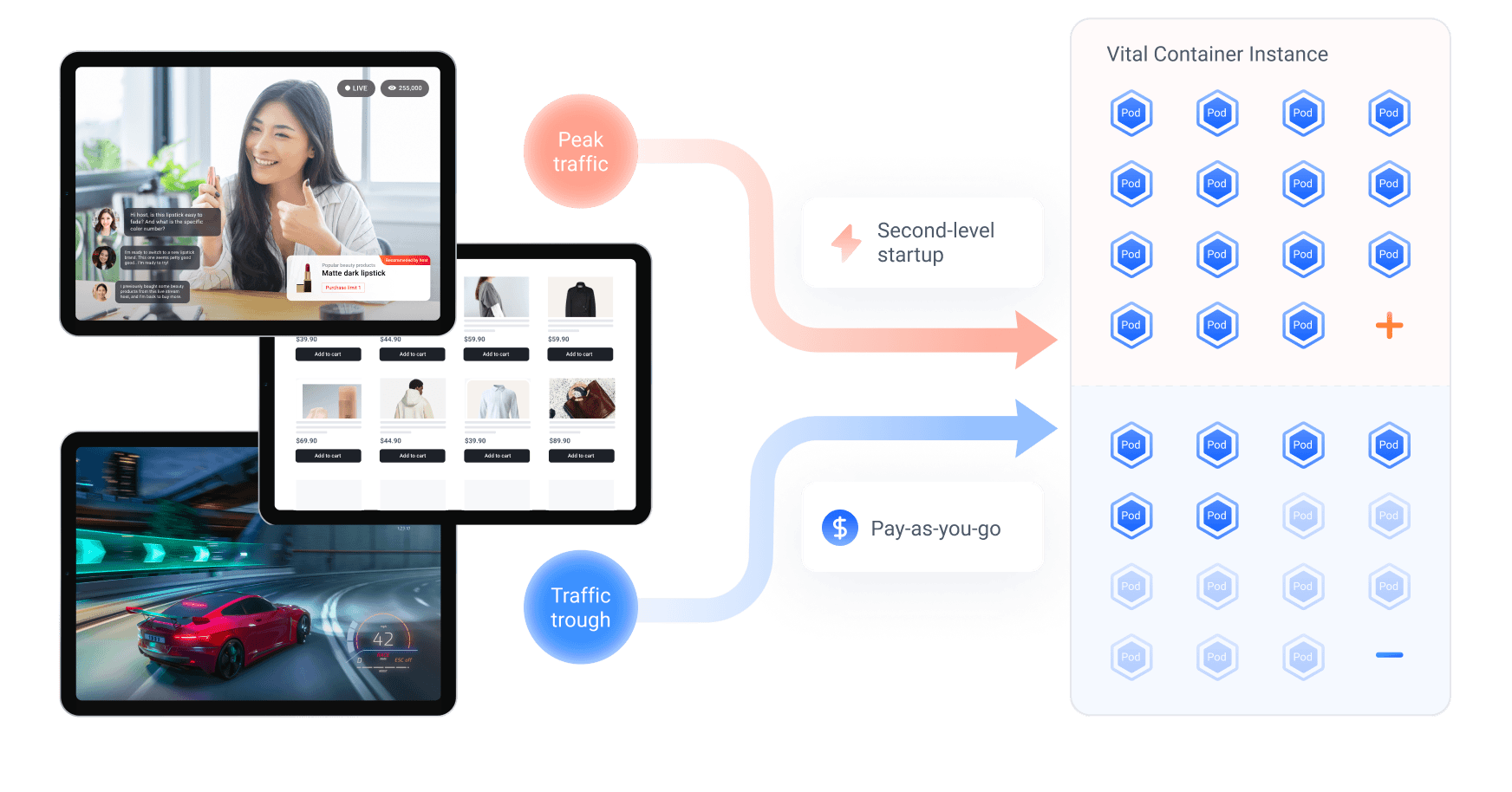 Vital Kubernetes Engine - BytePlus