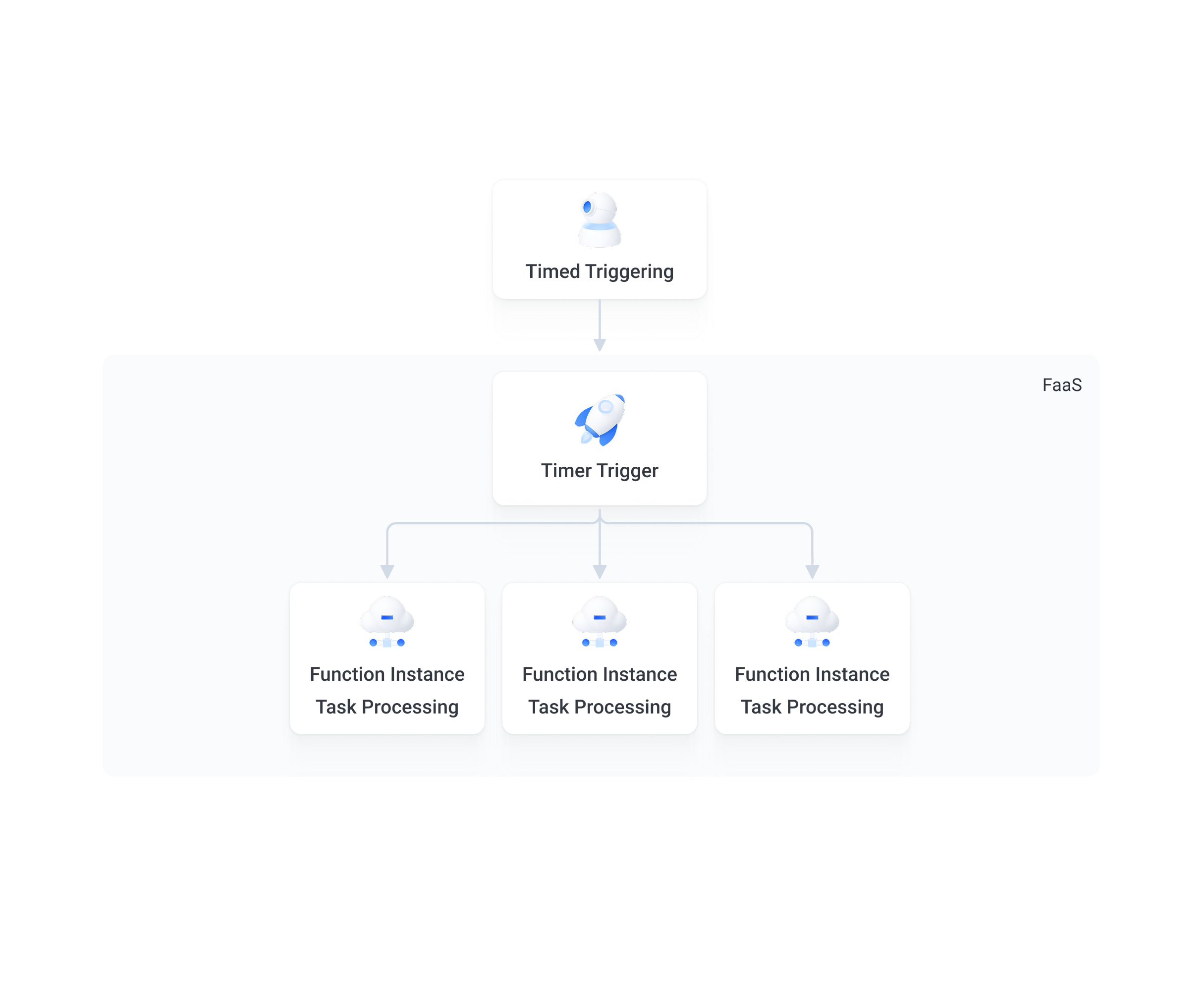 Function Service - BytePlus