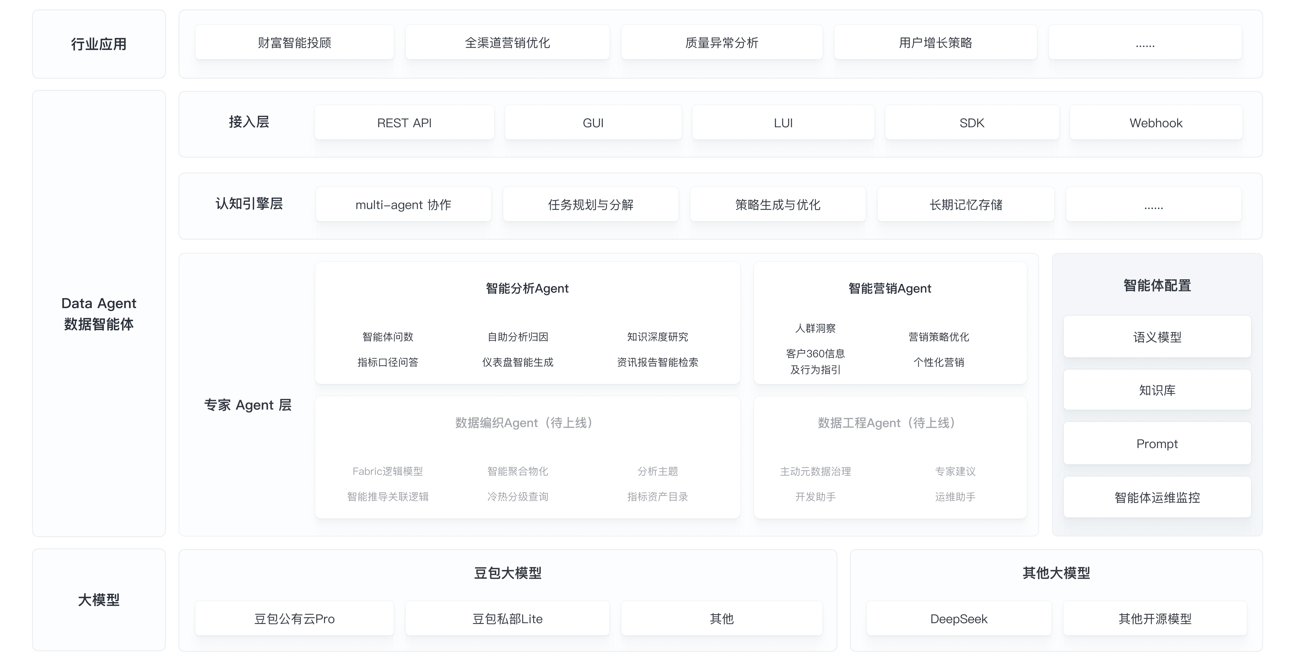 架构图