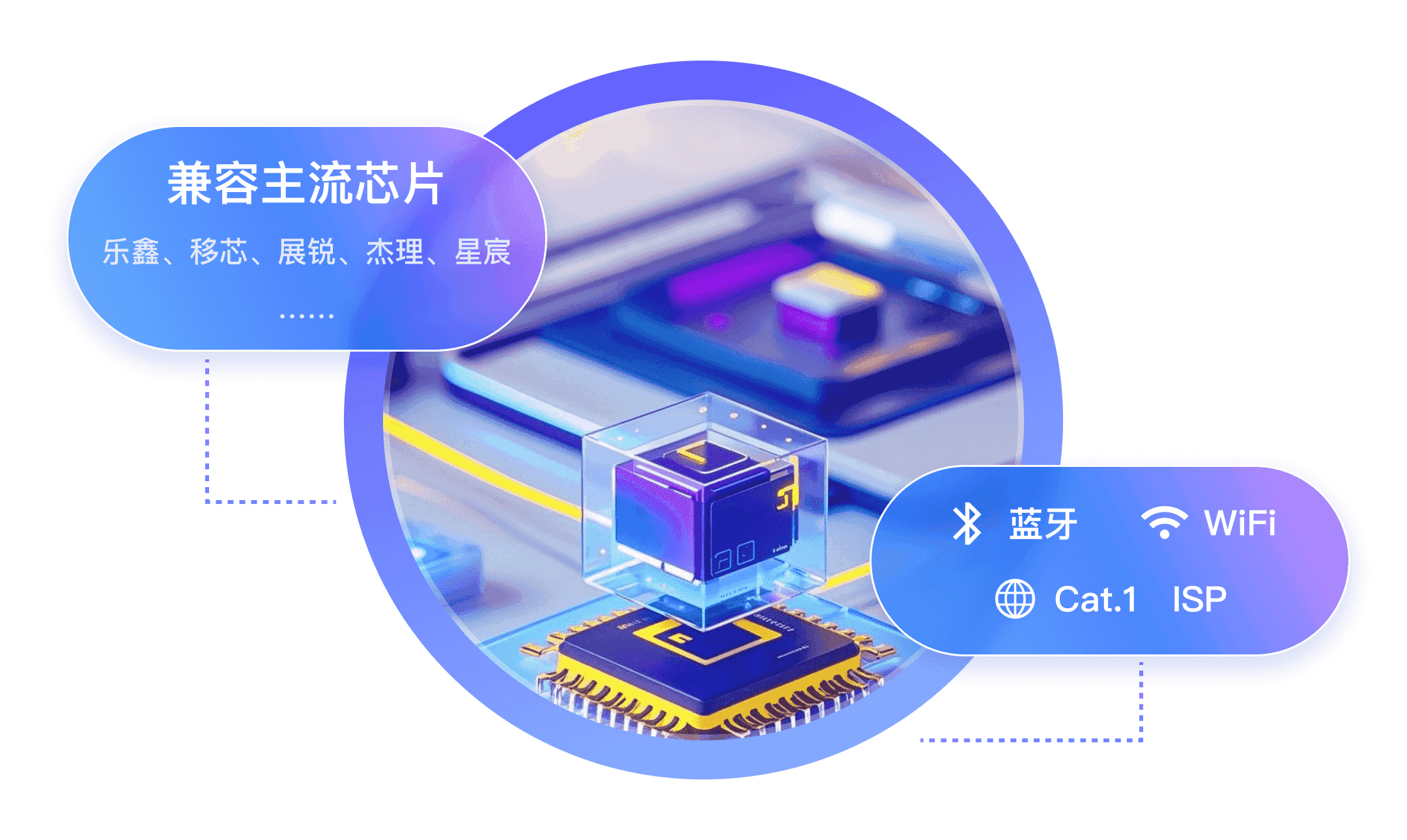 兼容主流芯片