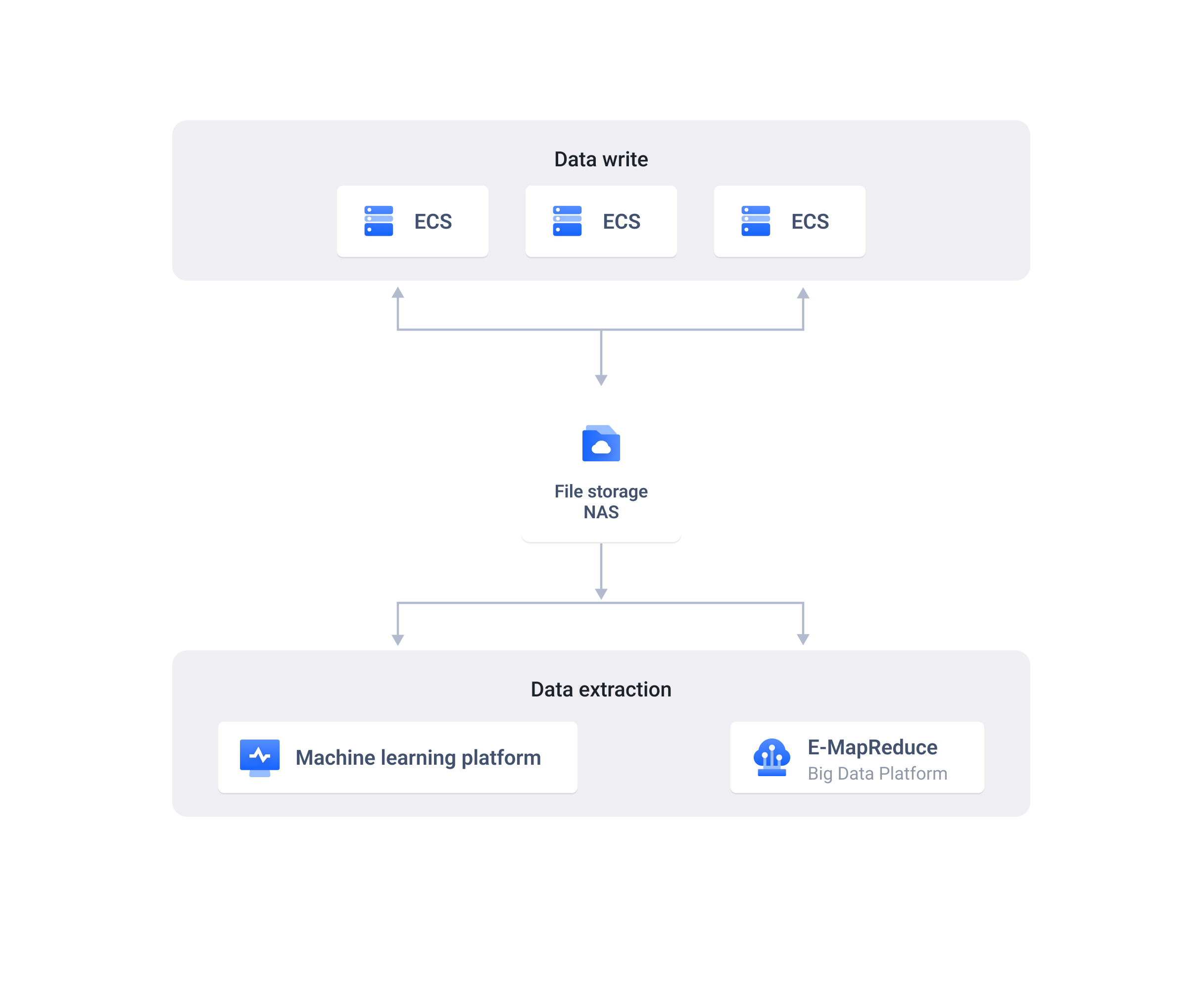 architecture diagram