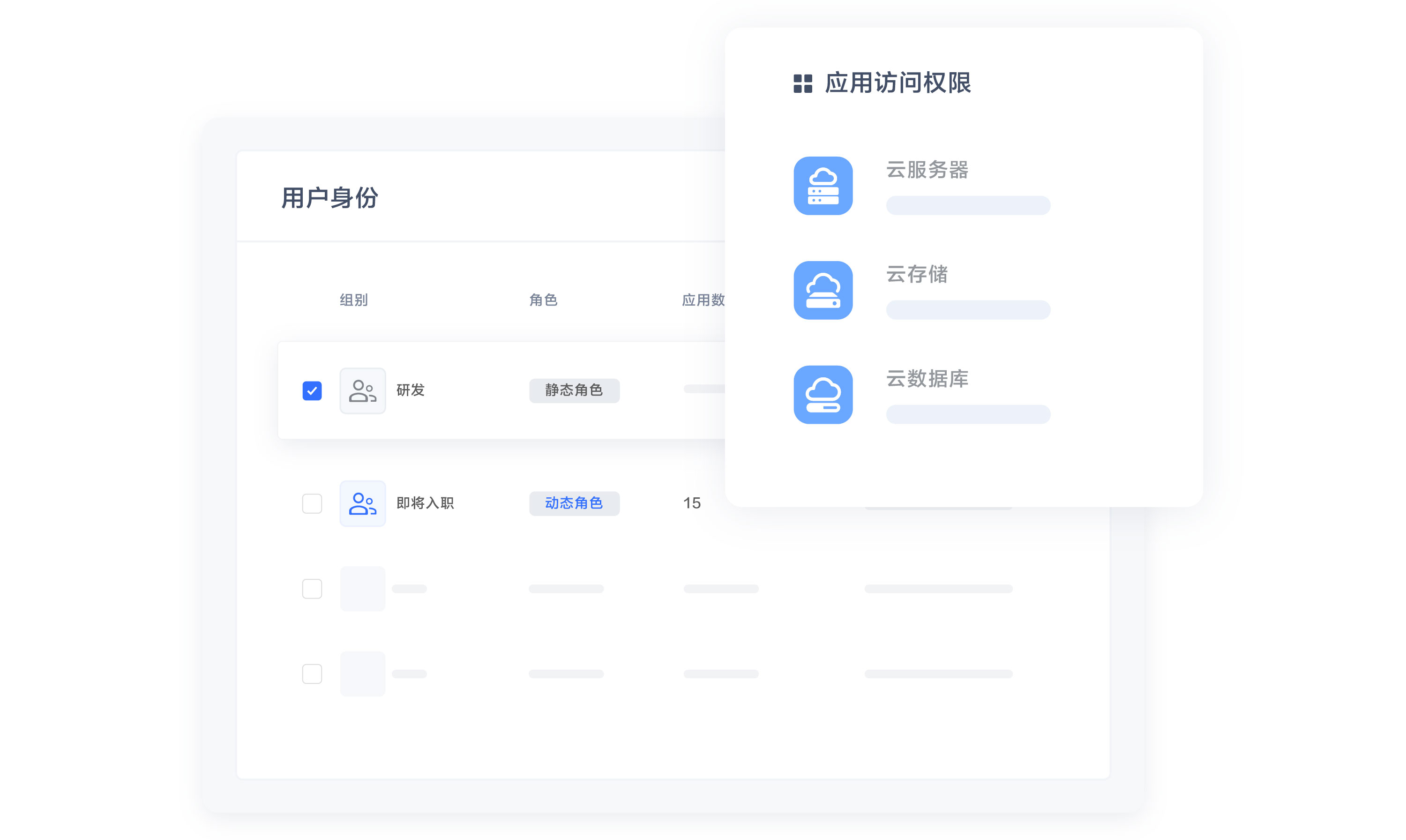 访问权限统一管理