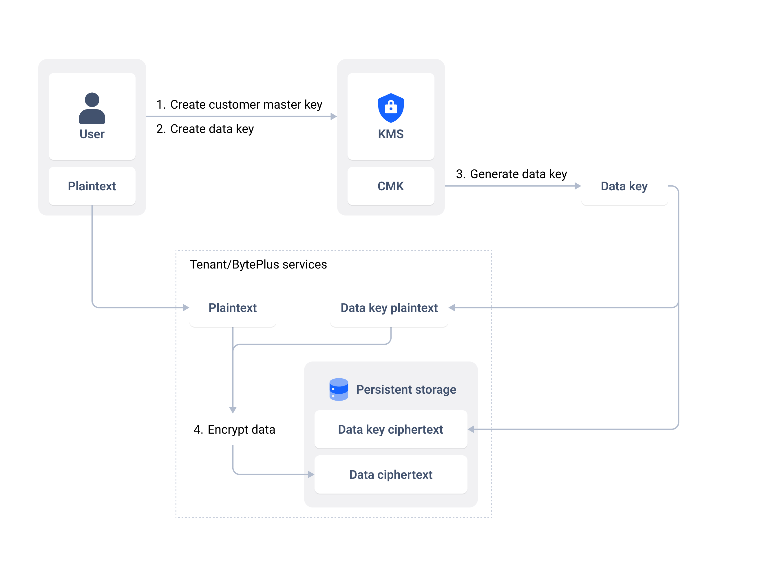 architecture diagram