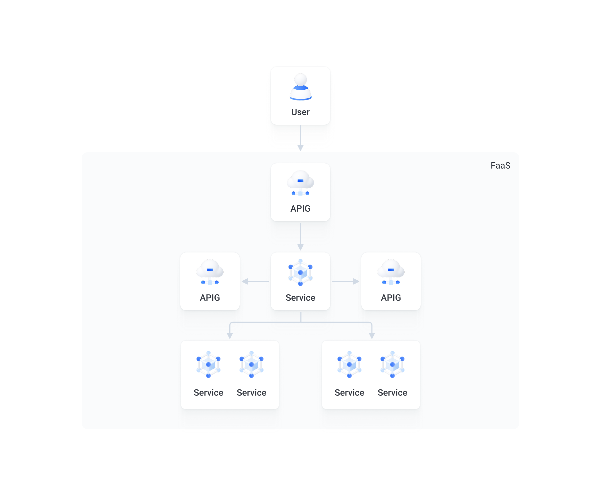 Function Service - BytePlus