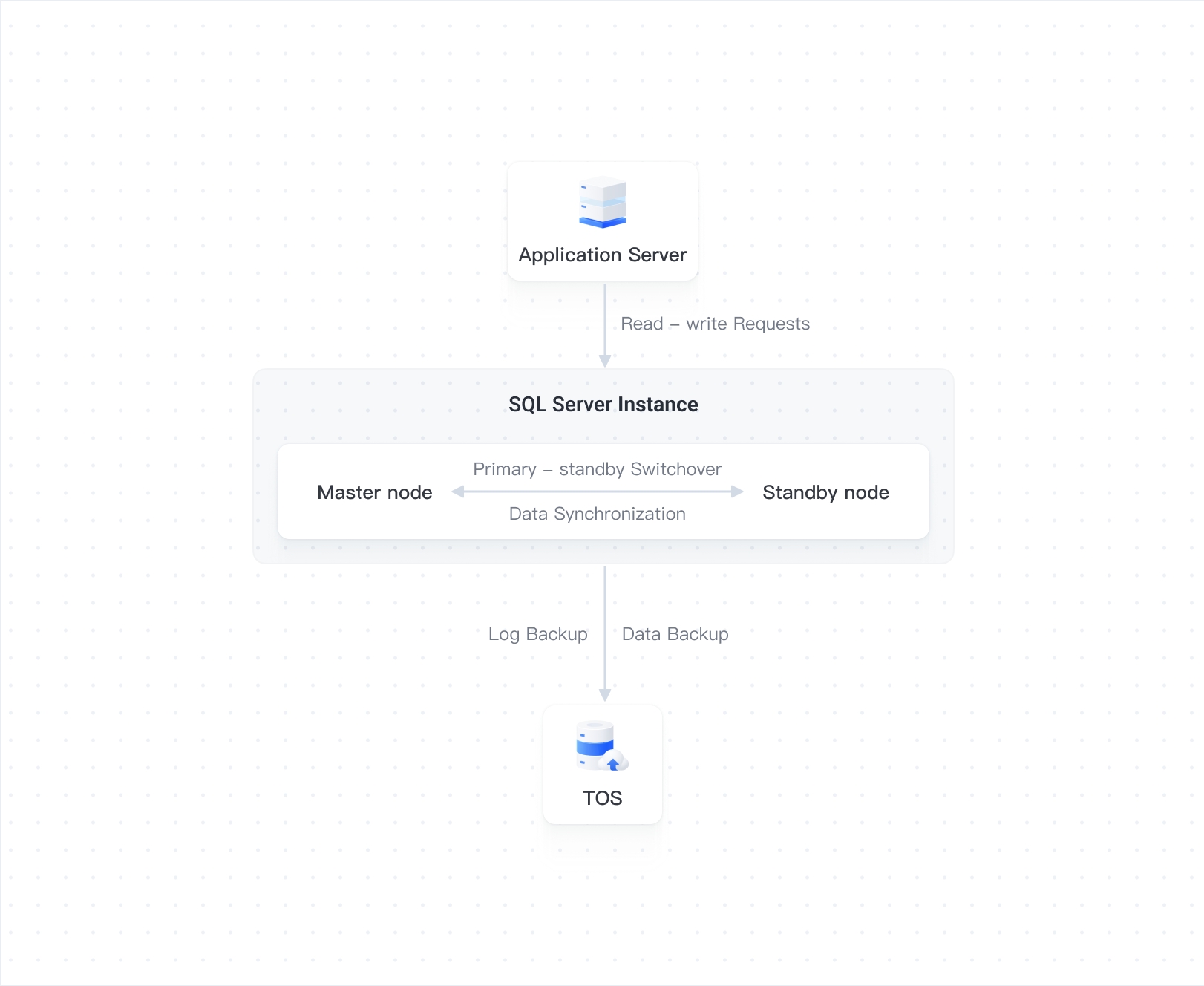 Sql Server Architecture Diagram architecture diagram