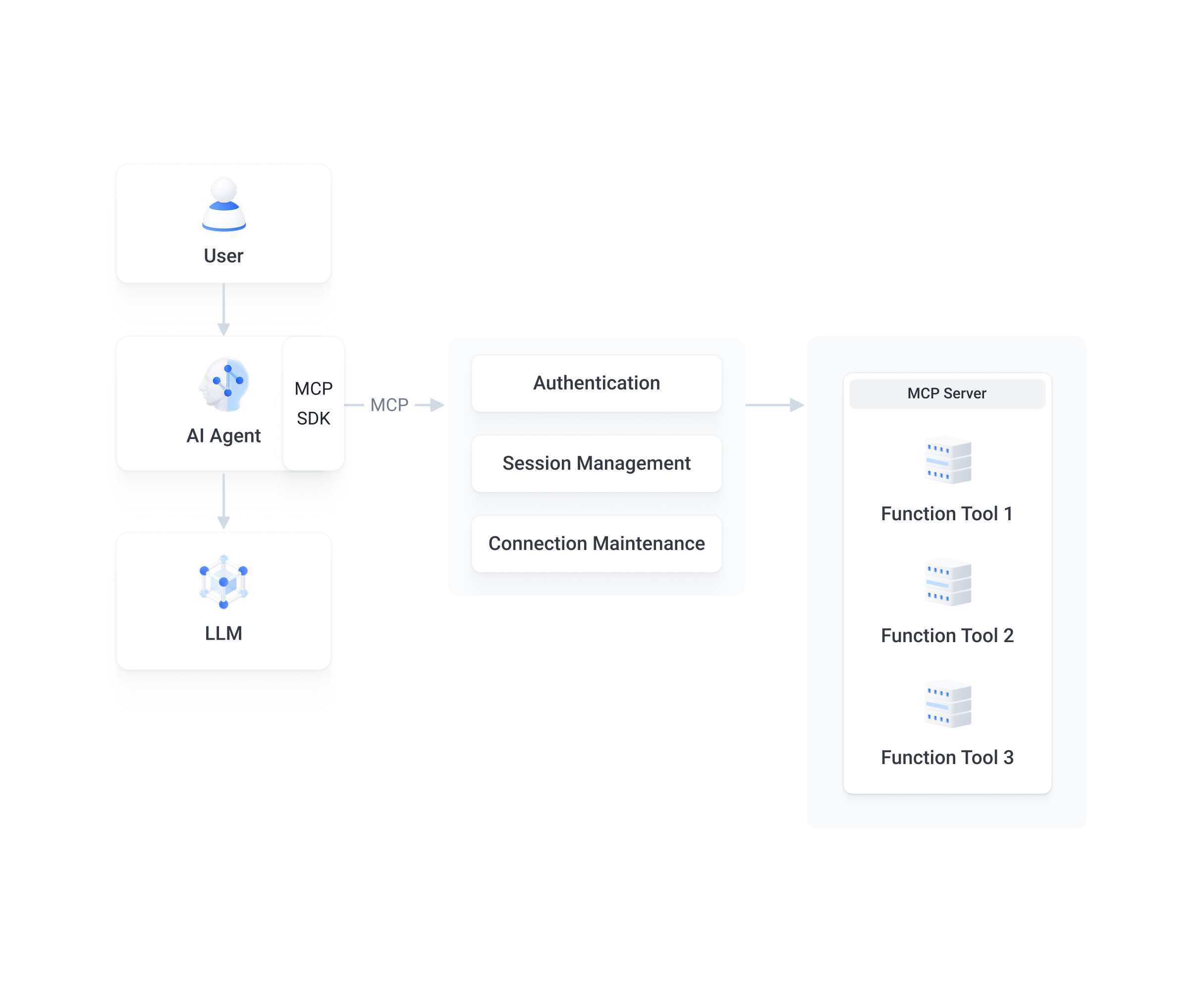 Function Service - BytePlus