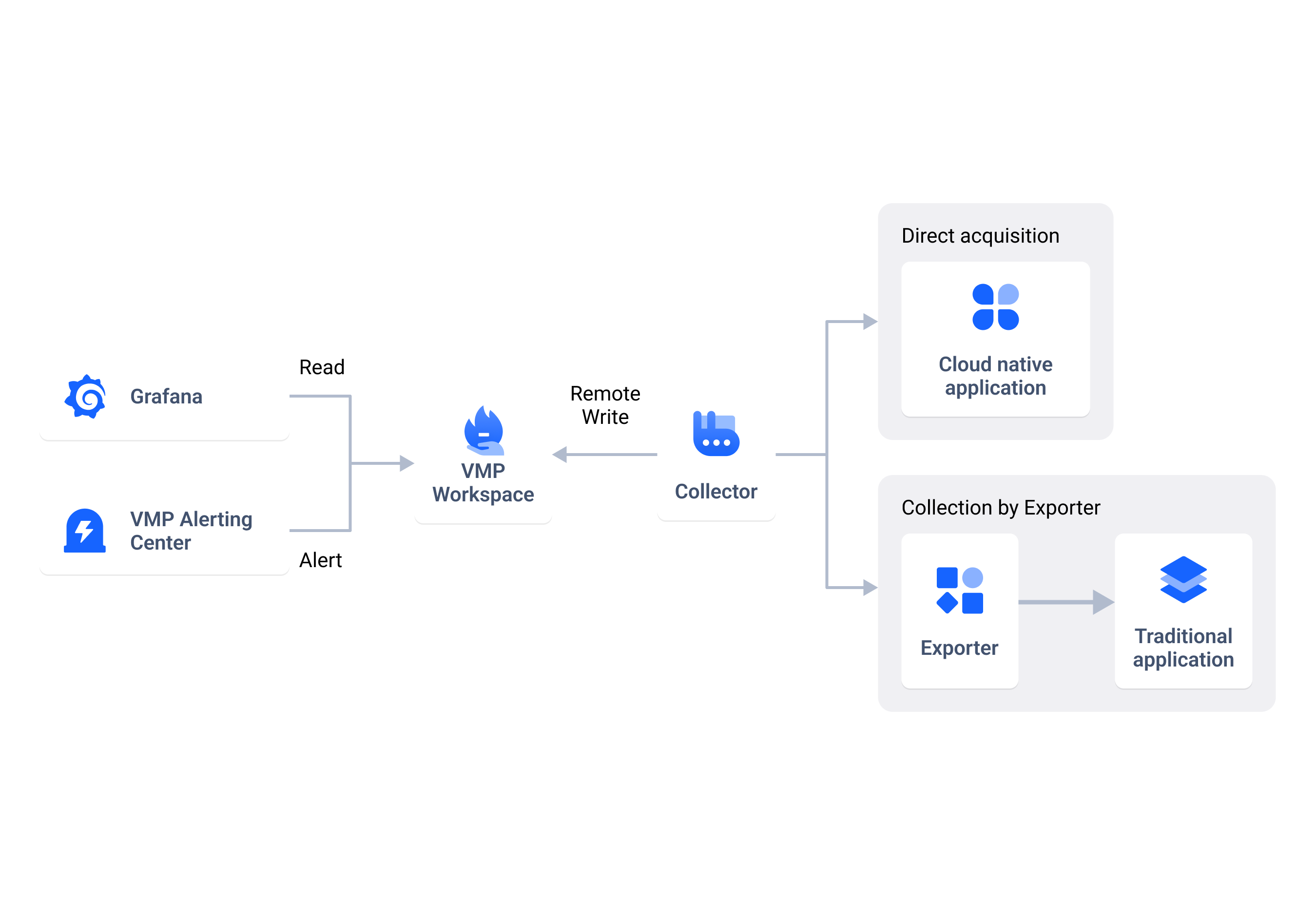 architecture diagram