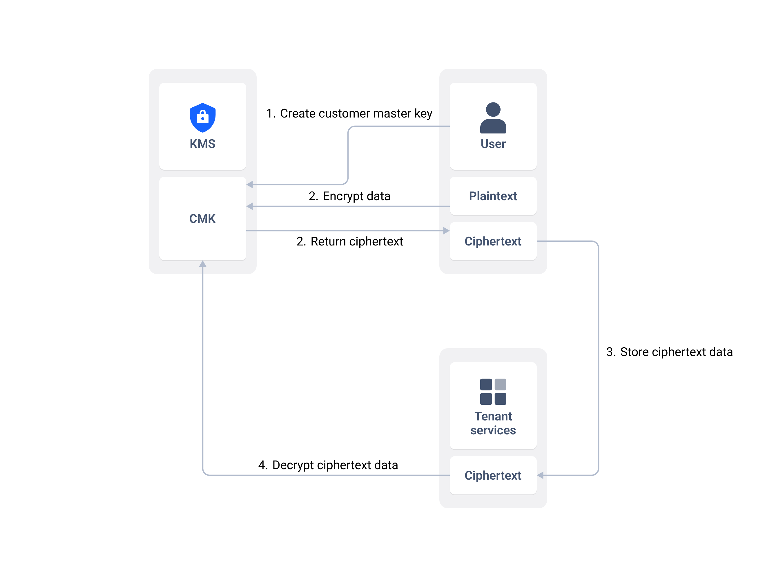 architecture diagram